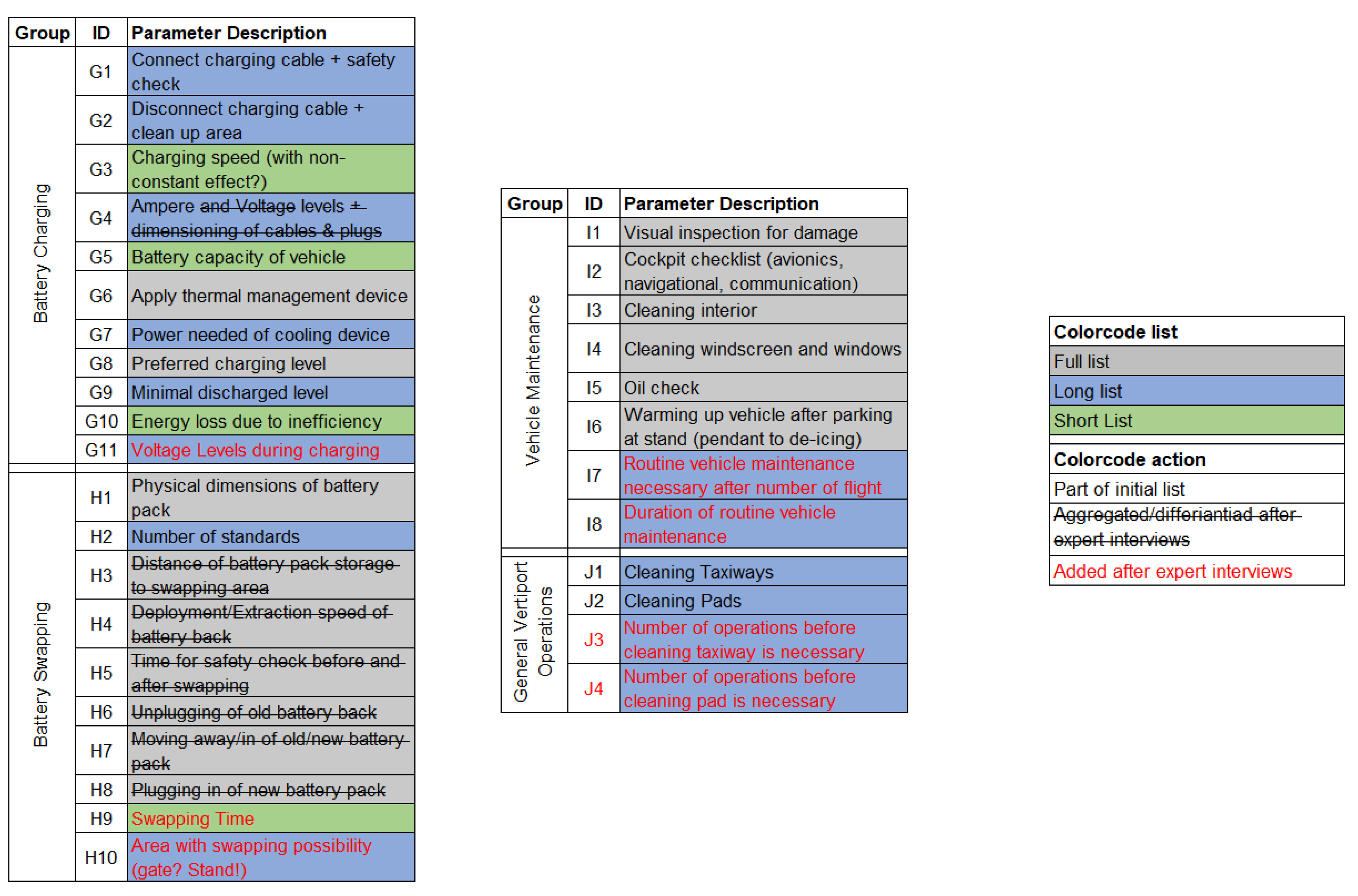 Electronics 11 01071 g0a3b