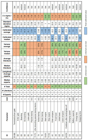 Electronics 11 01071 g0a4 550