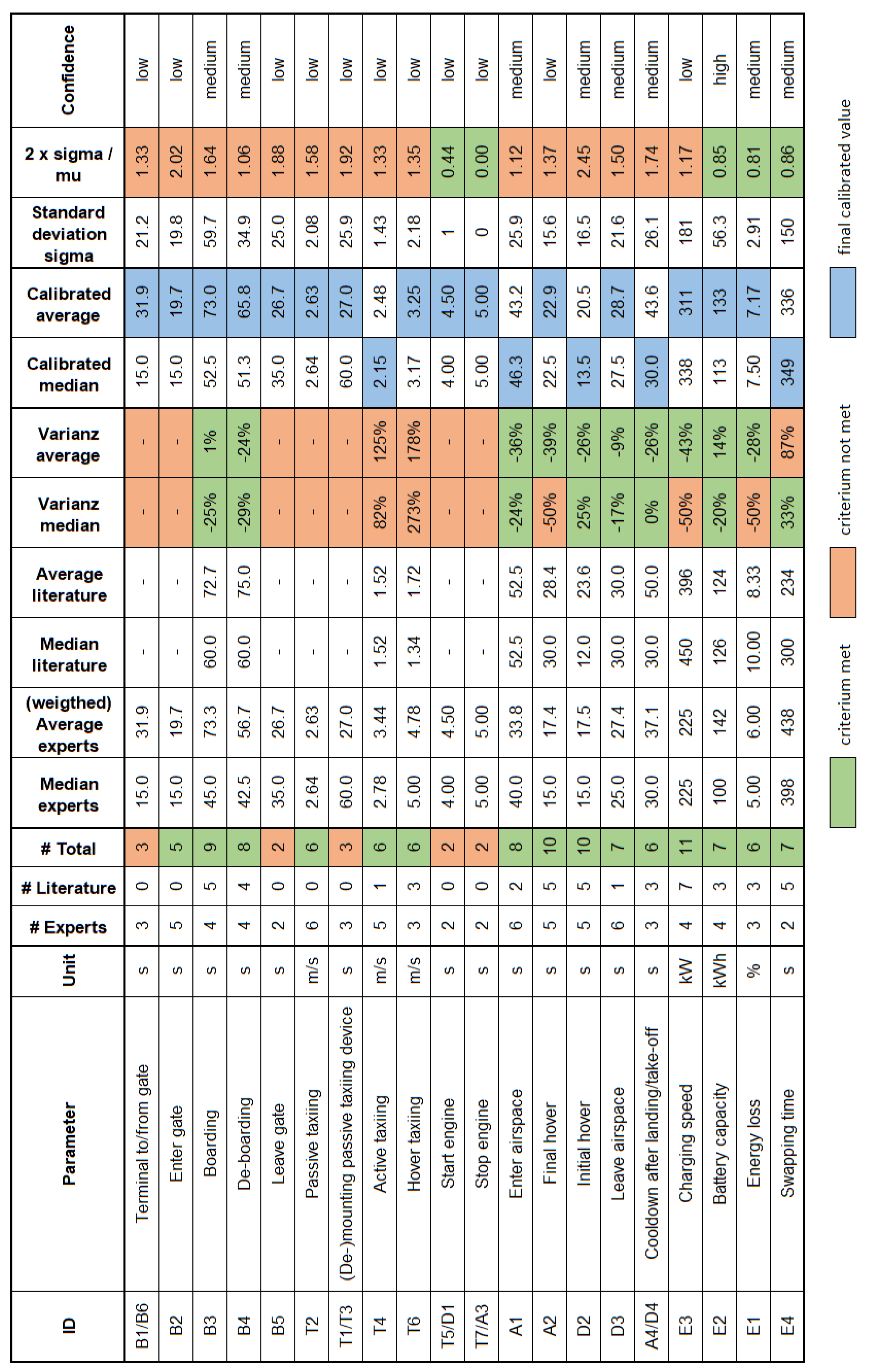 Electronics 11 01071 g0a4