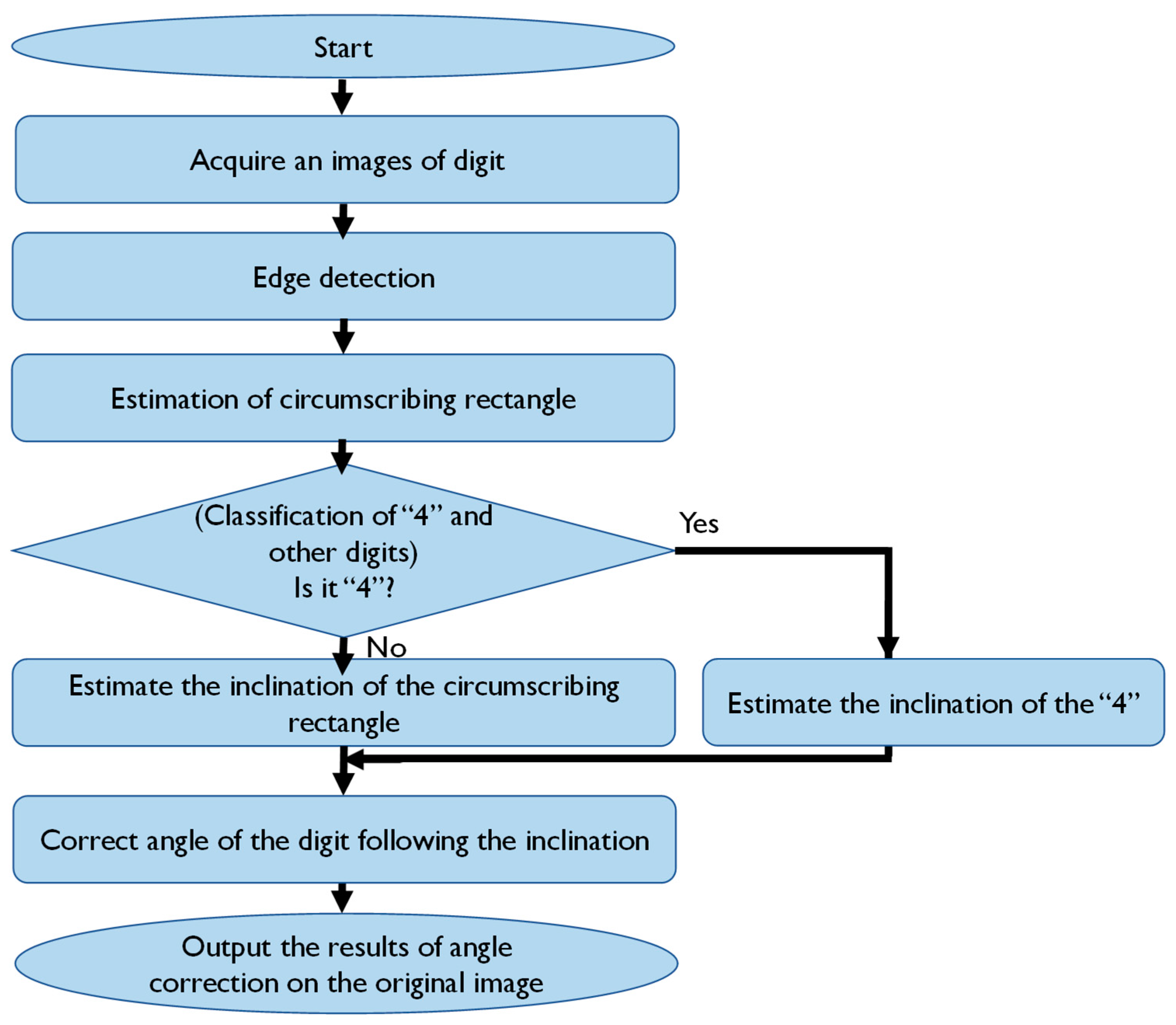 Electronics 11 01073 g003