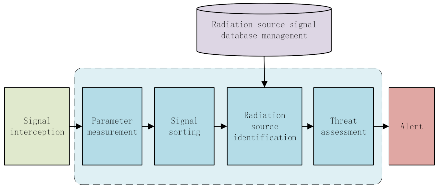 Electronics 11 01078 g001