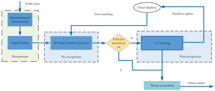 Electronics 11 01078 g002
