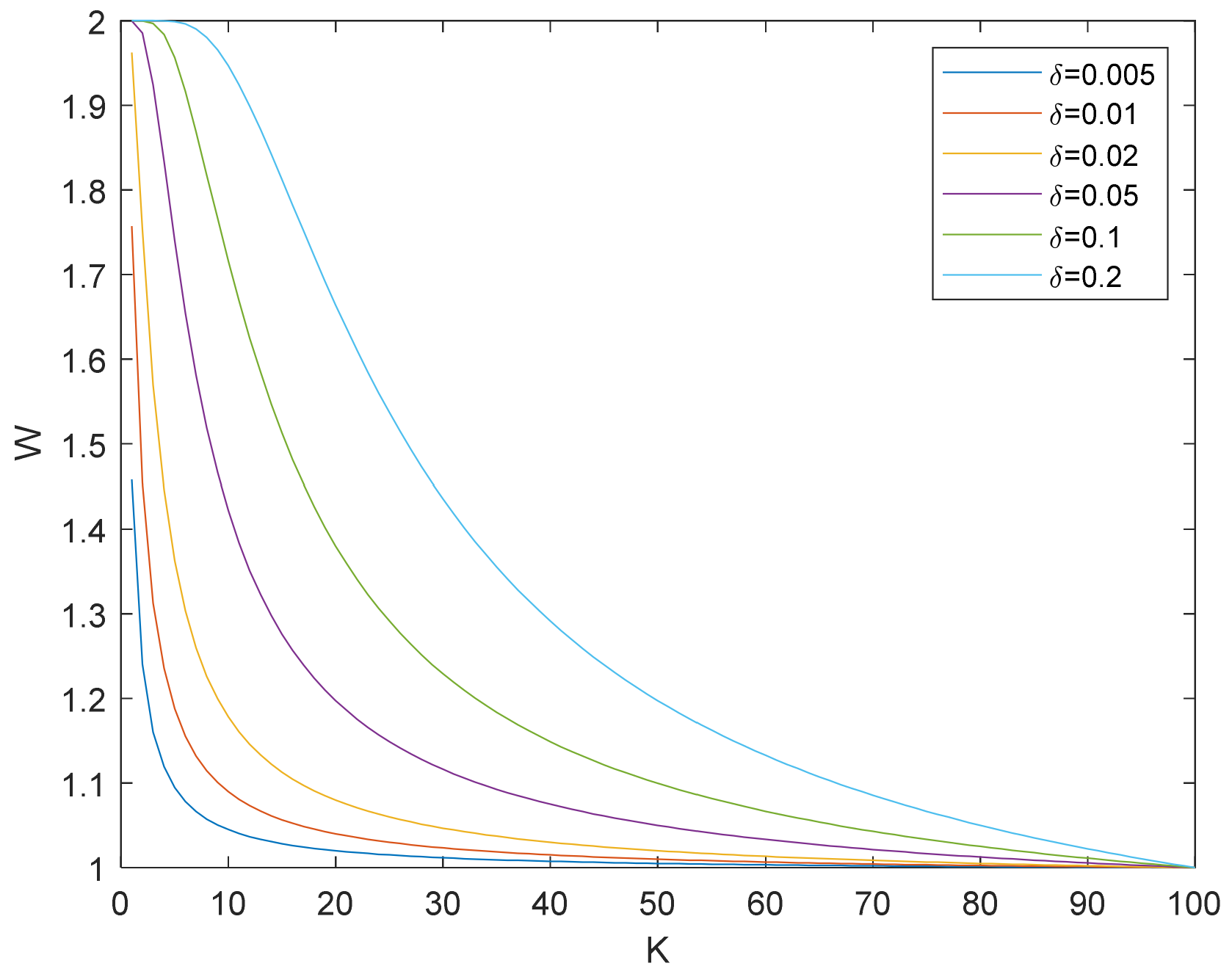 Electronics 11 01078 g003