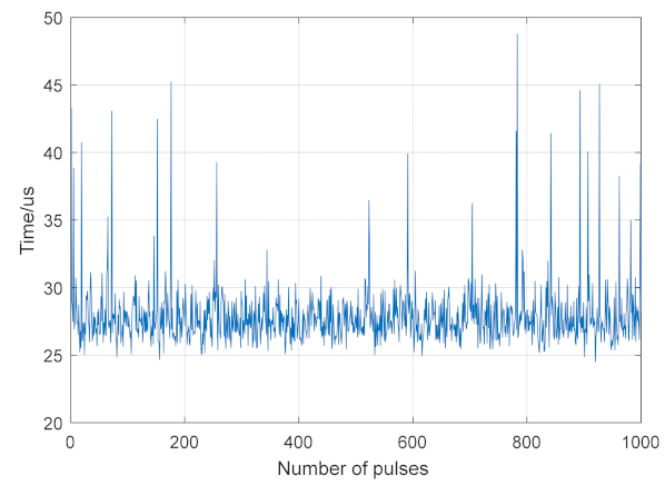 Electronics 11 01078 g006