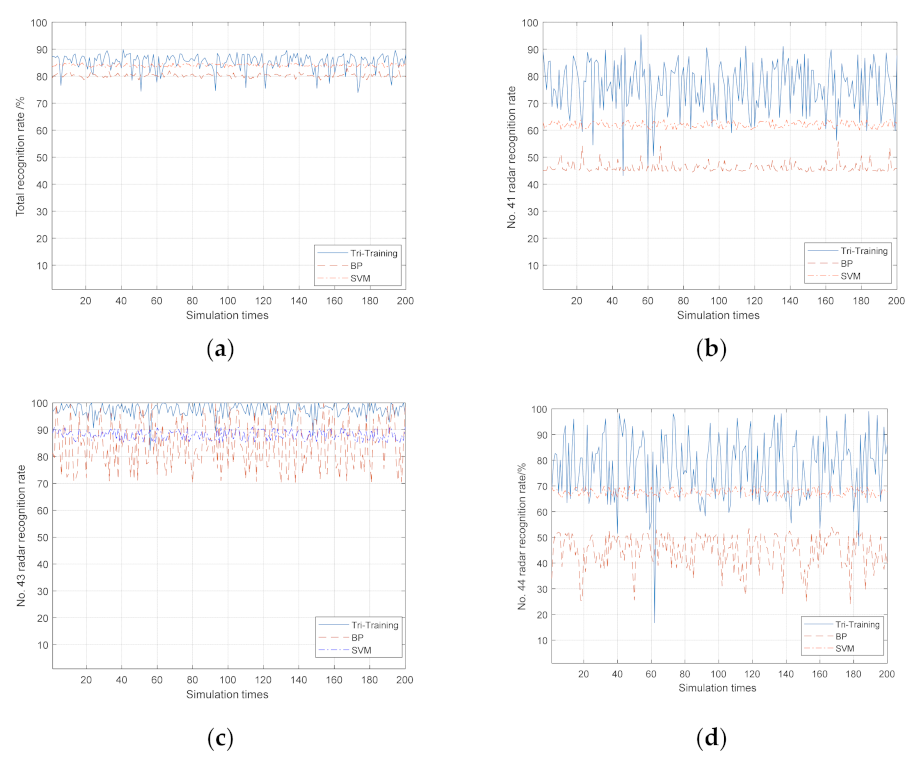 Electronics 11 01078 g008