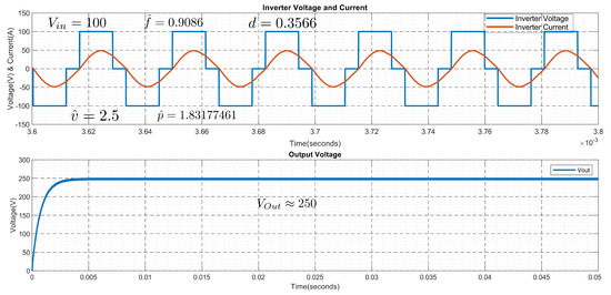 Electronics 11 01085 g010