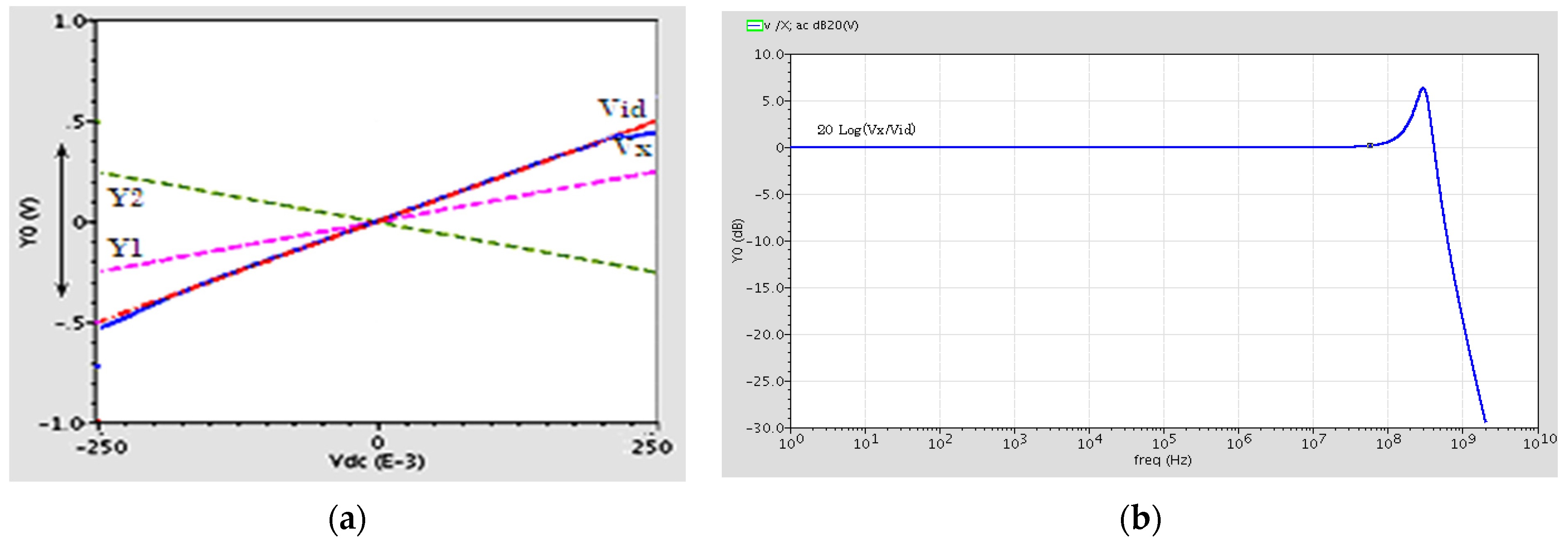 Electronics 11 01087 g003 Electronics 11 01087 g003