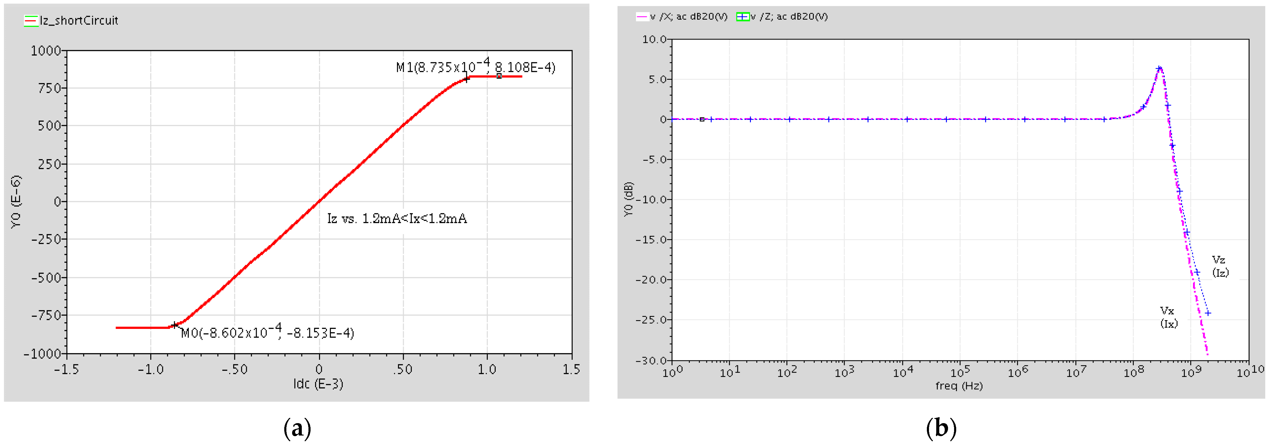 Electronics 11 01087 g004 Electronics 11 01087 g004