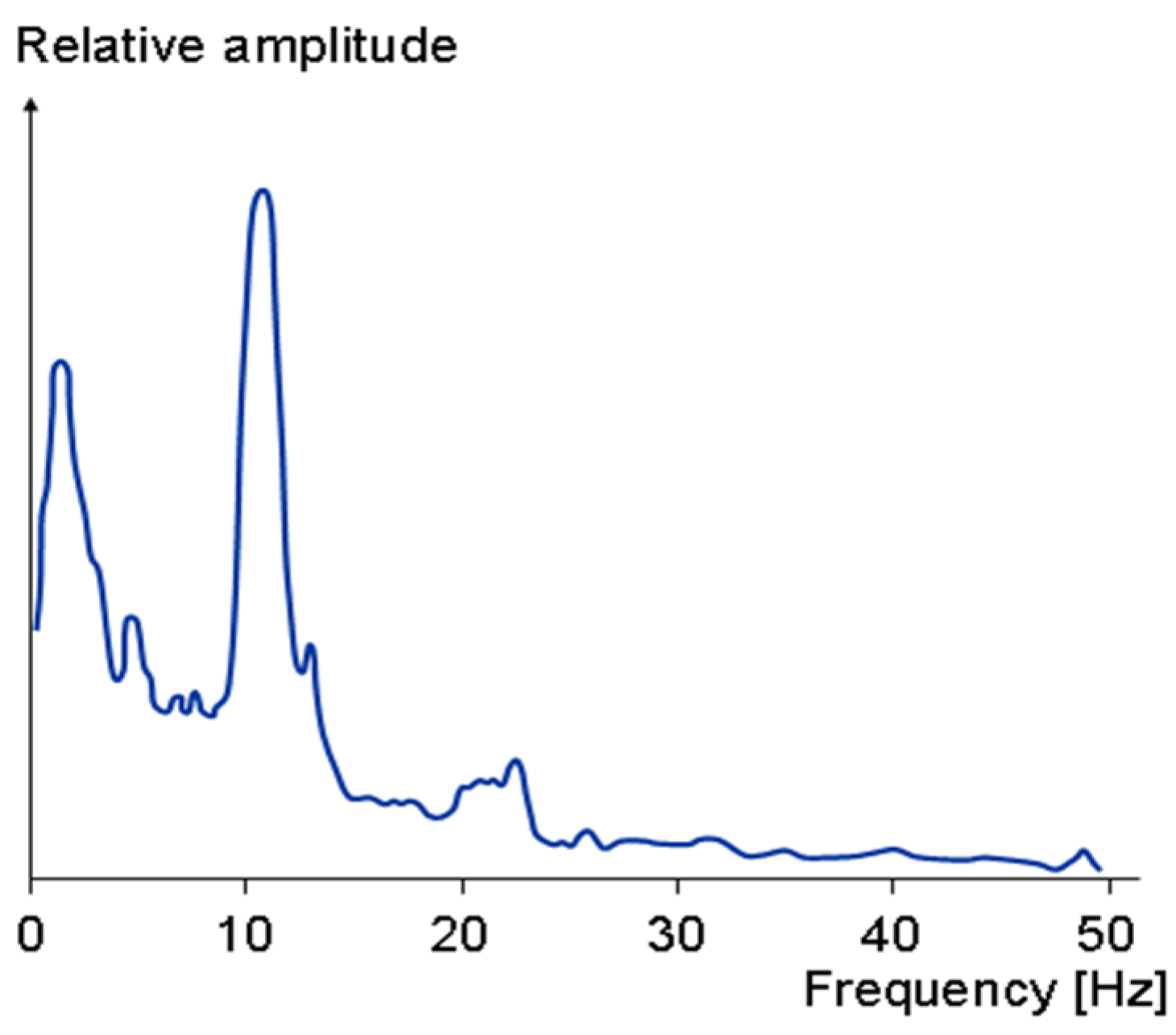 Electronics 11 01087 g009 Electronics 11 01087 g009