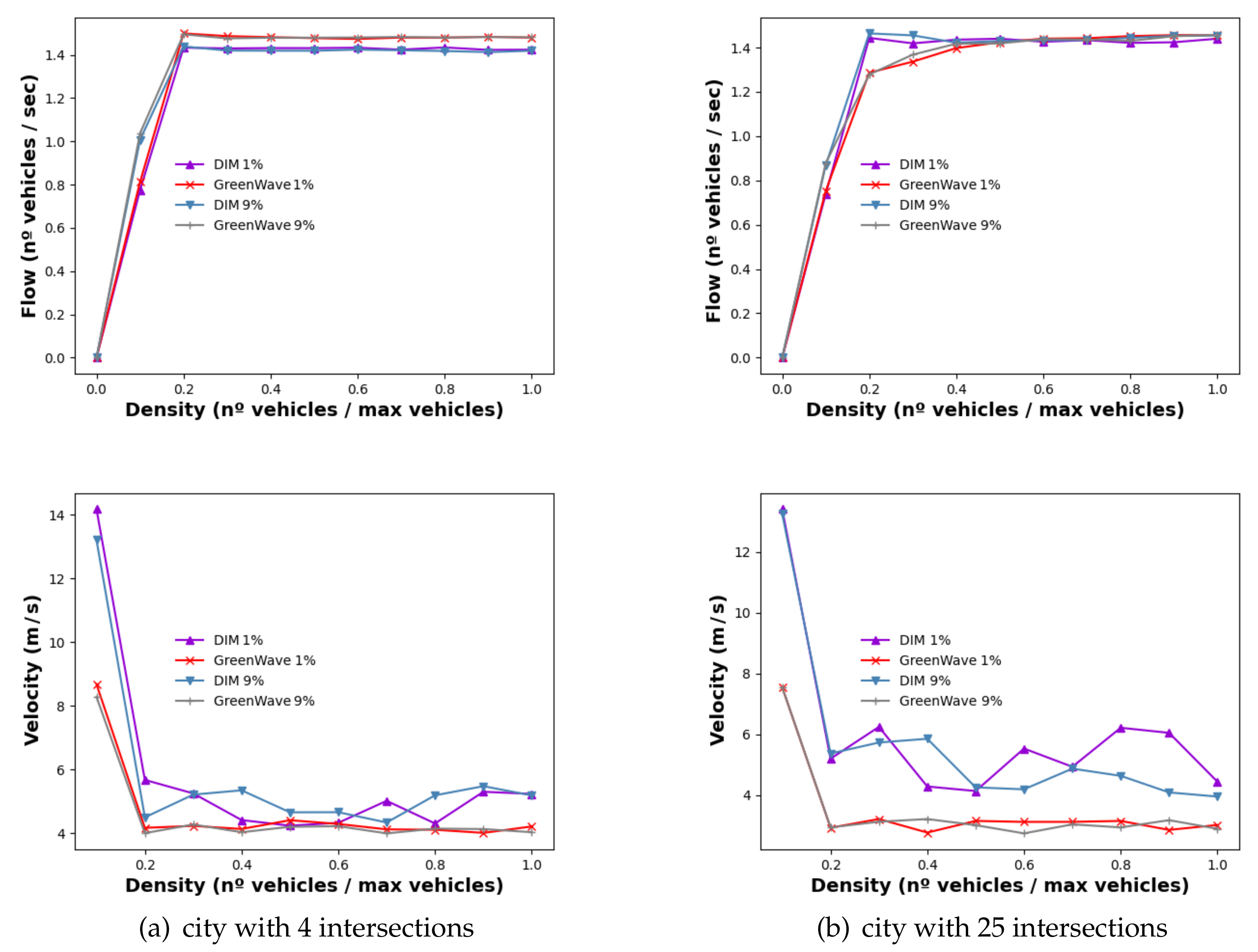 Electronics 11 01089 g003
