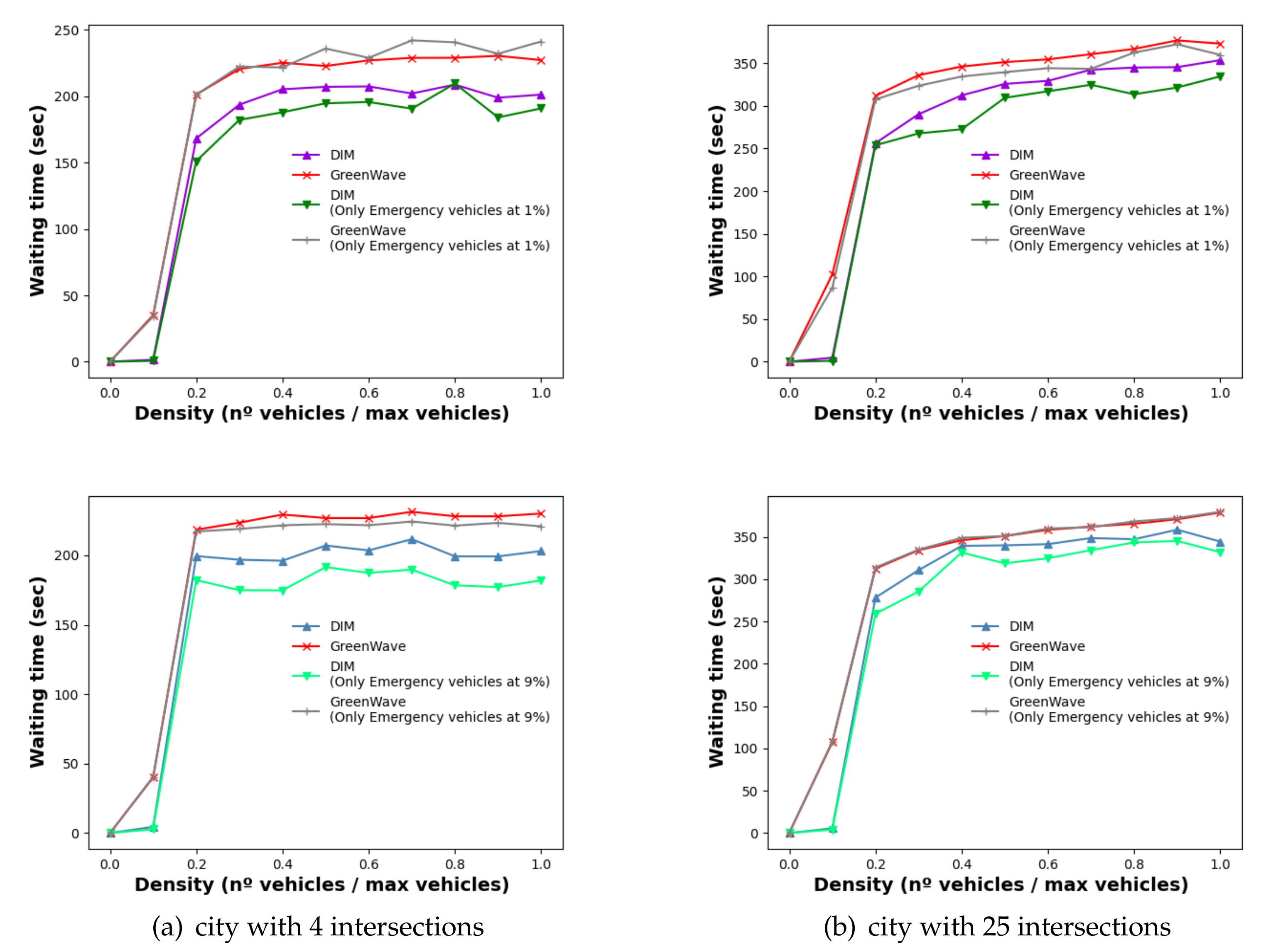 Electronics 11 01089 g004