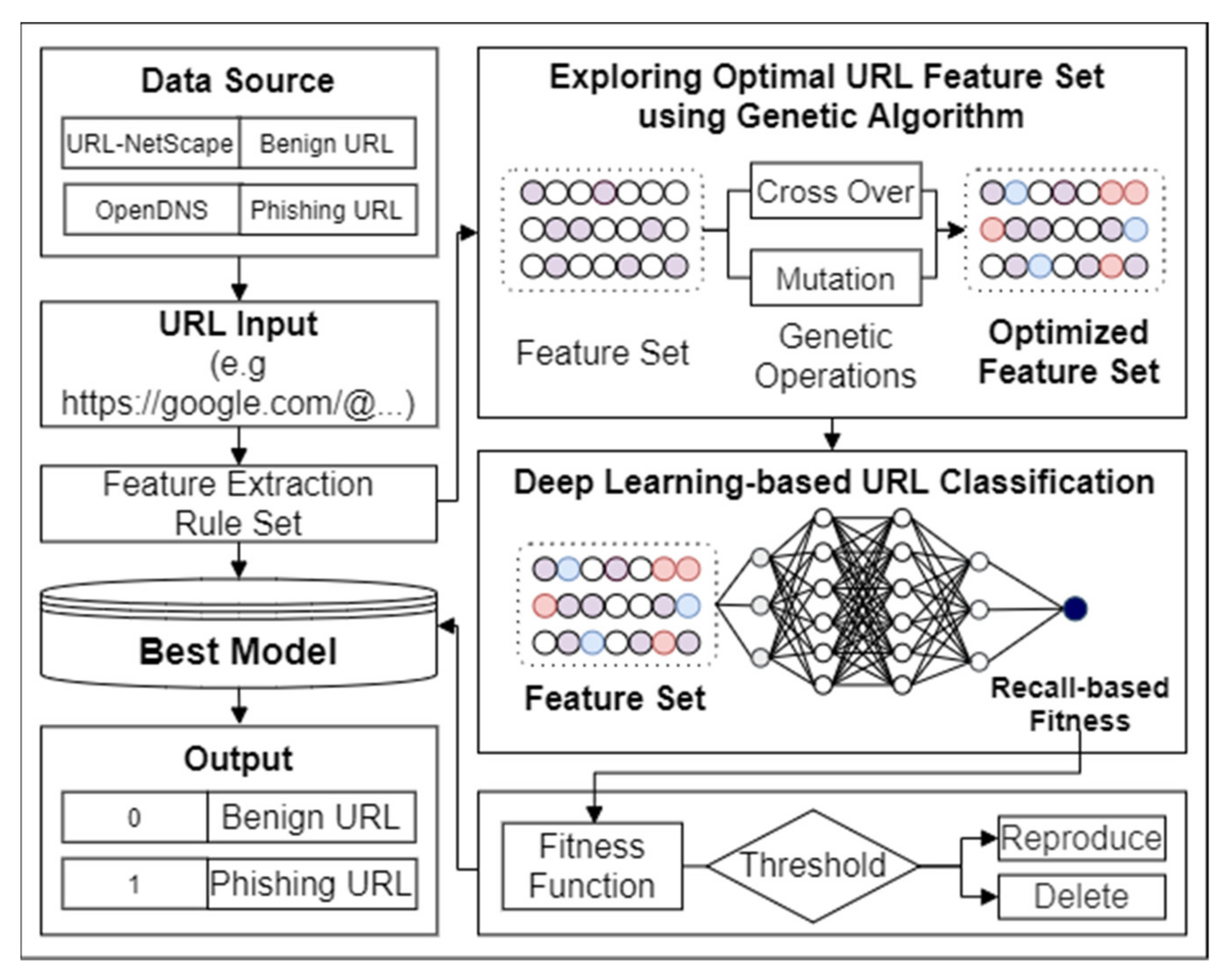 Electronics 11 01090 g001