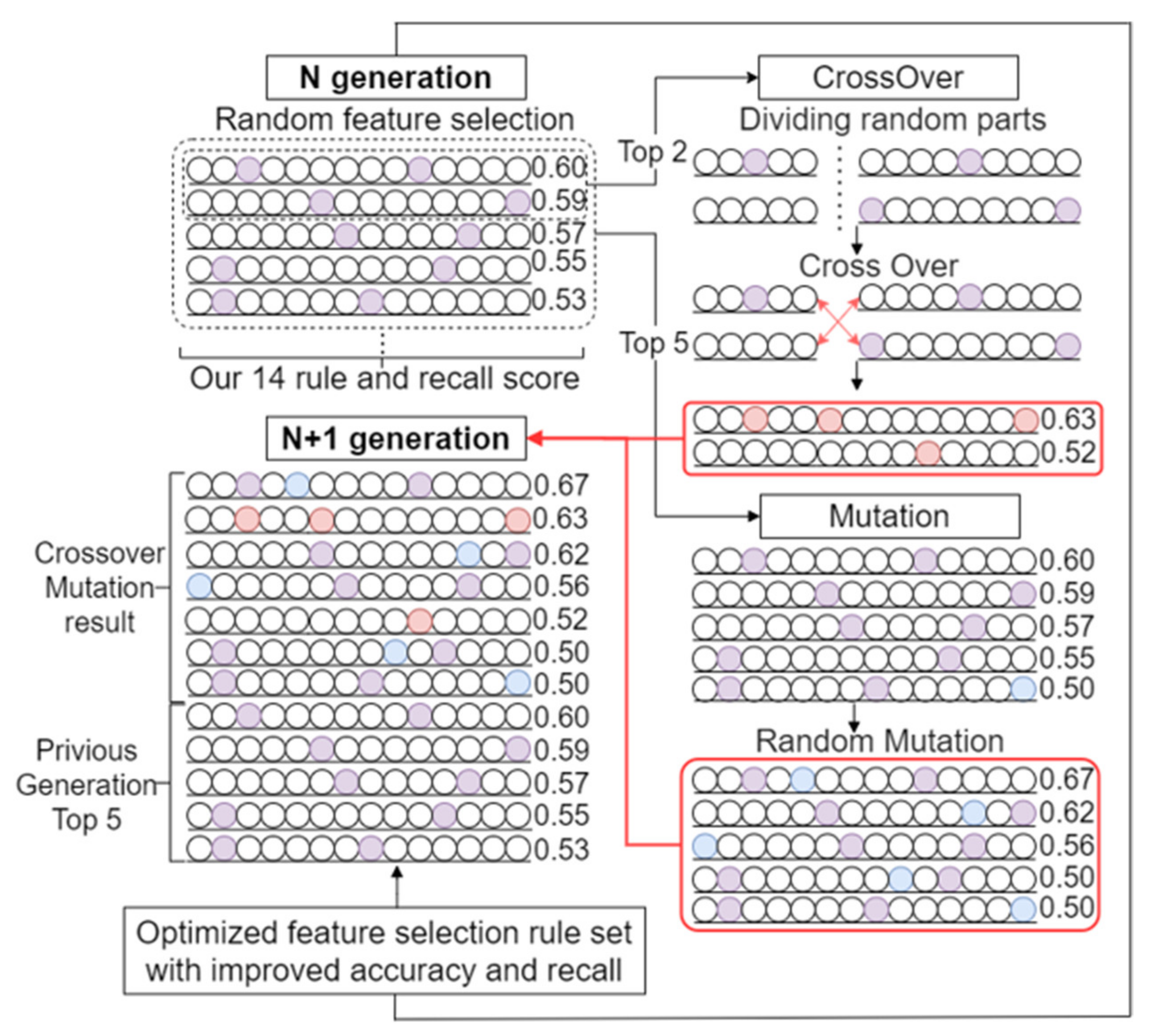 Electronics 11 01090 g002