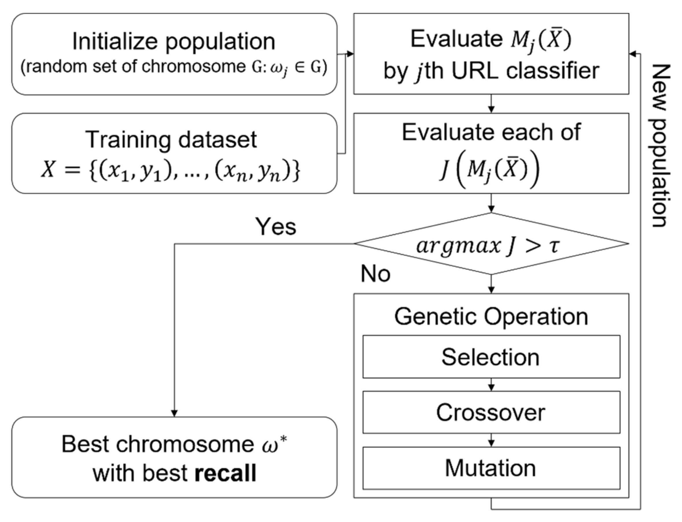 Electronics 11 01090 g003
