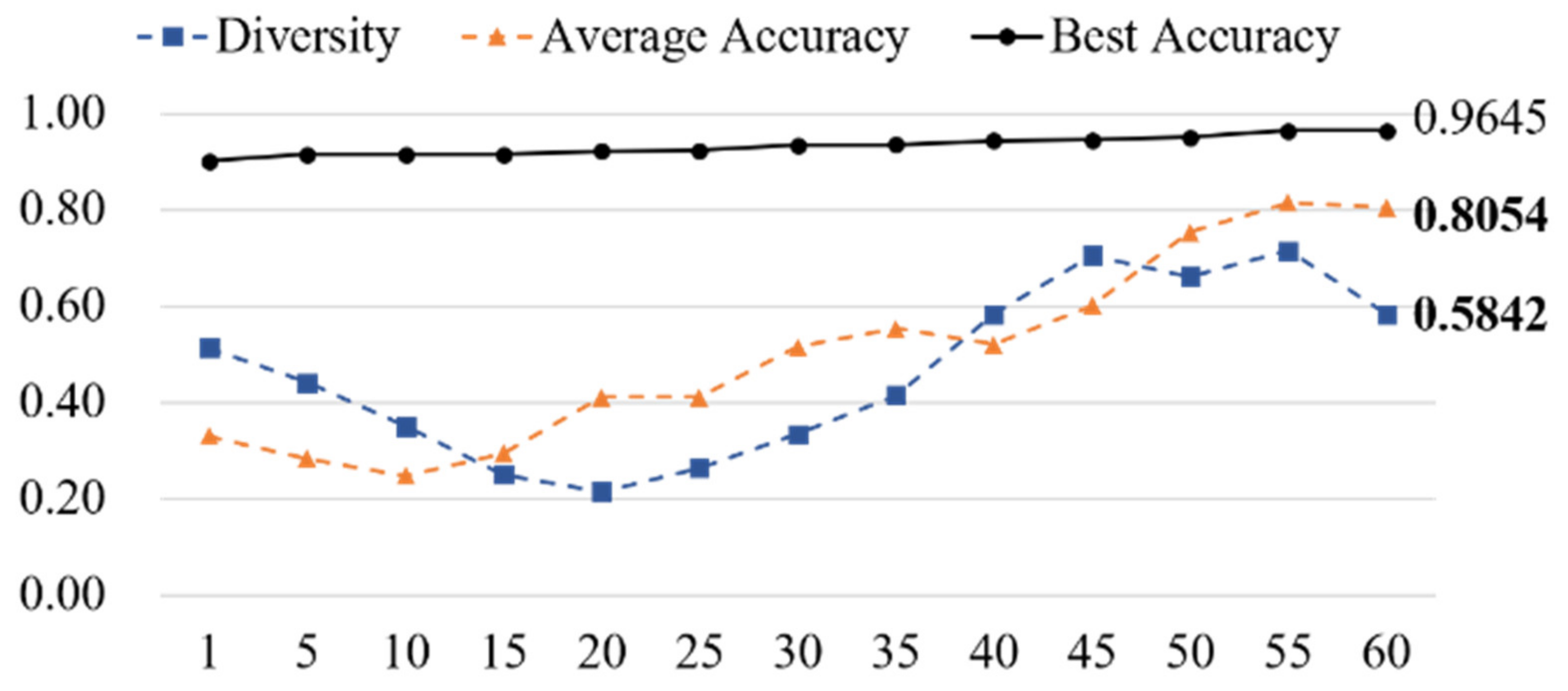 Electronics 11 01090 g005