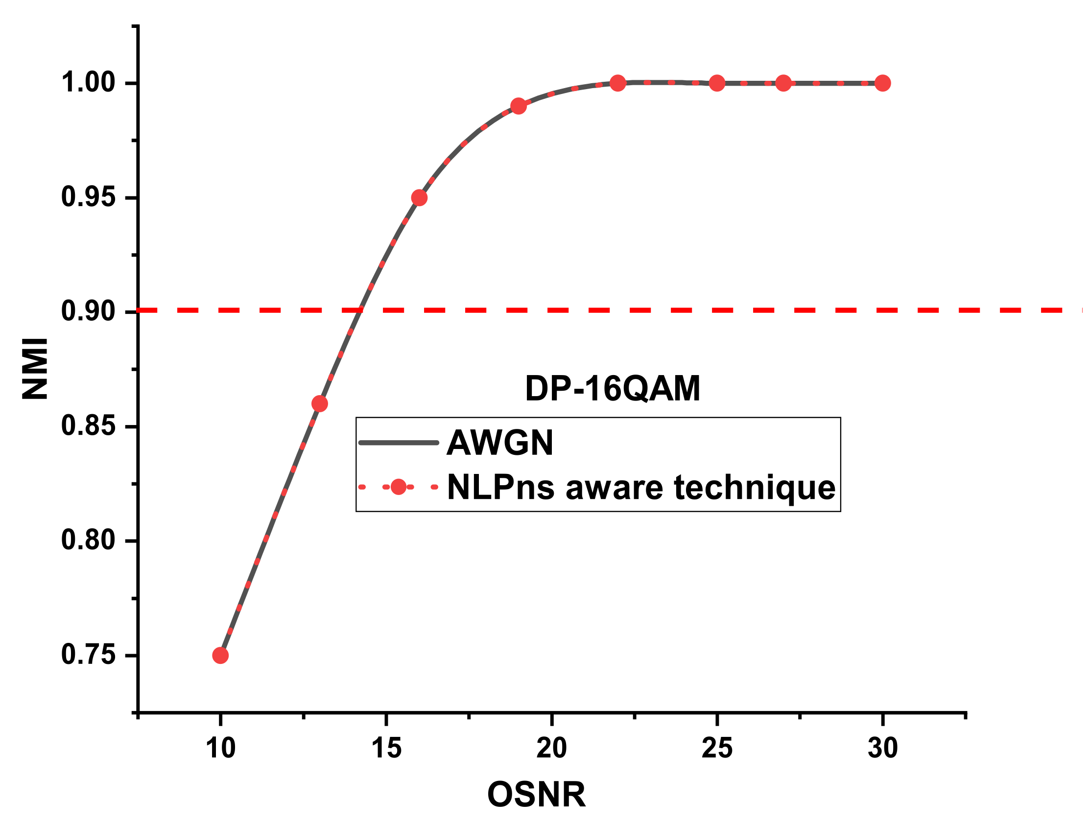 Electronics 11 01092 g008