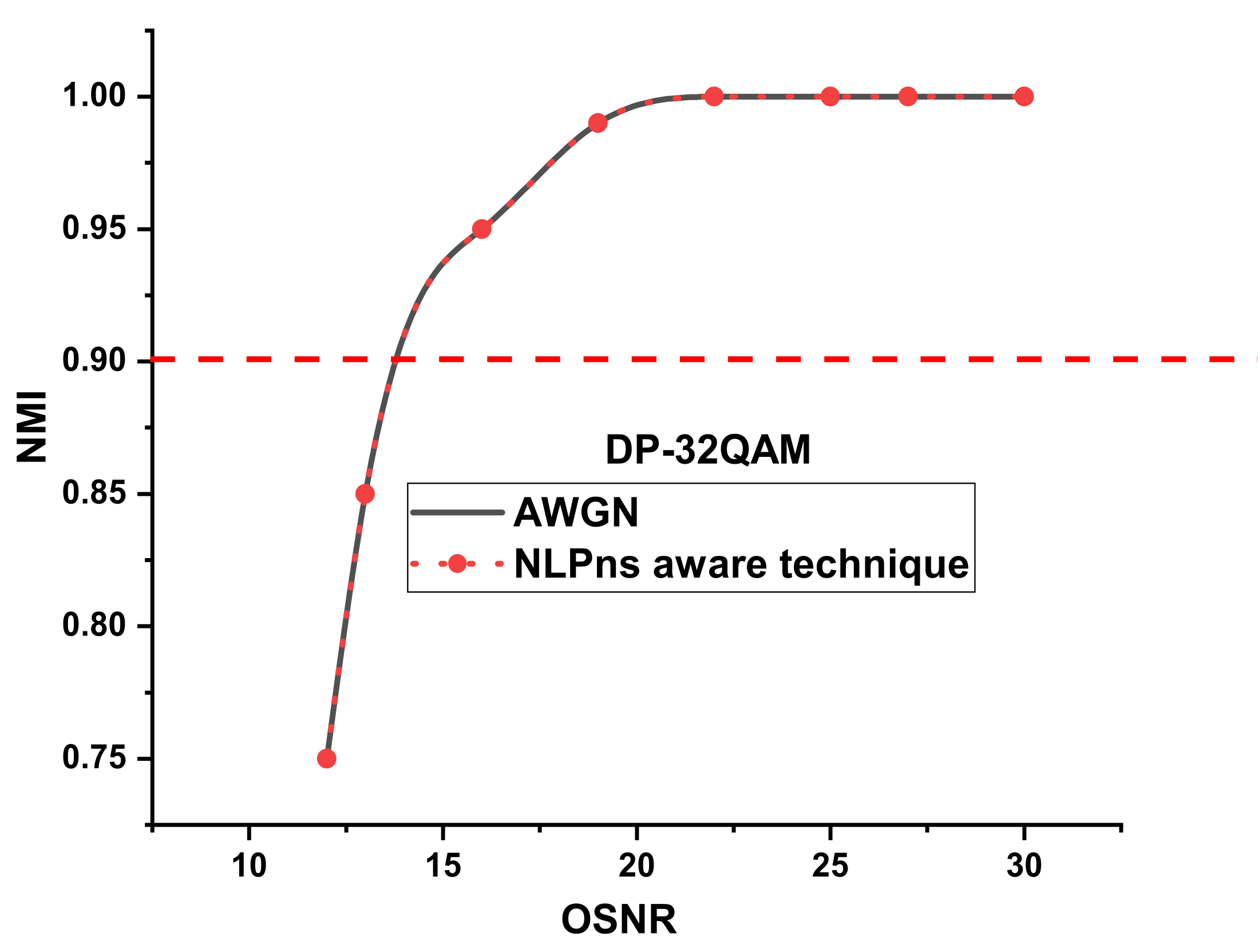Electronics 11 01092 g009