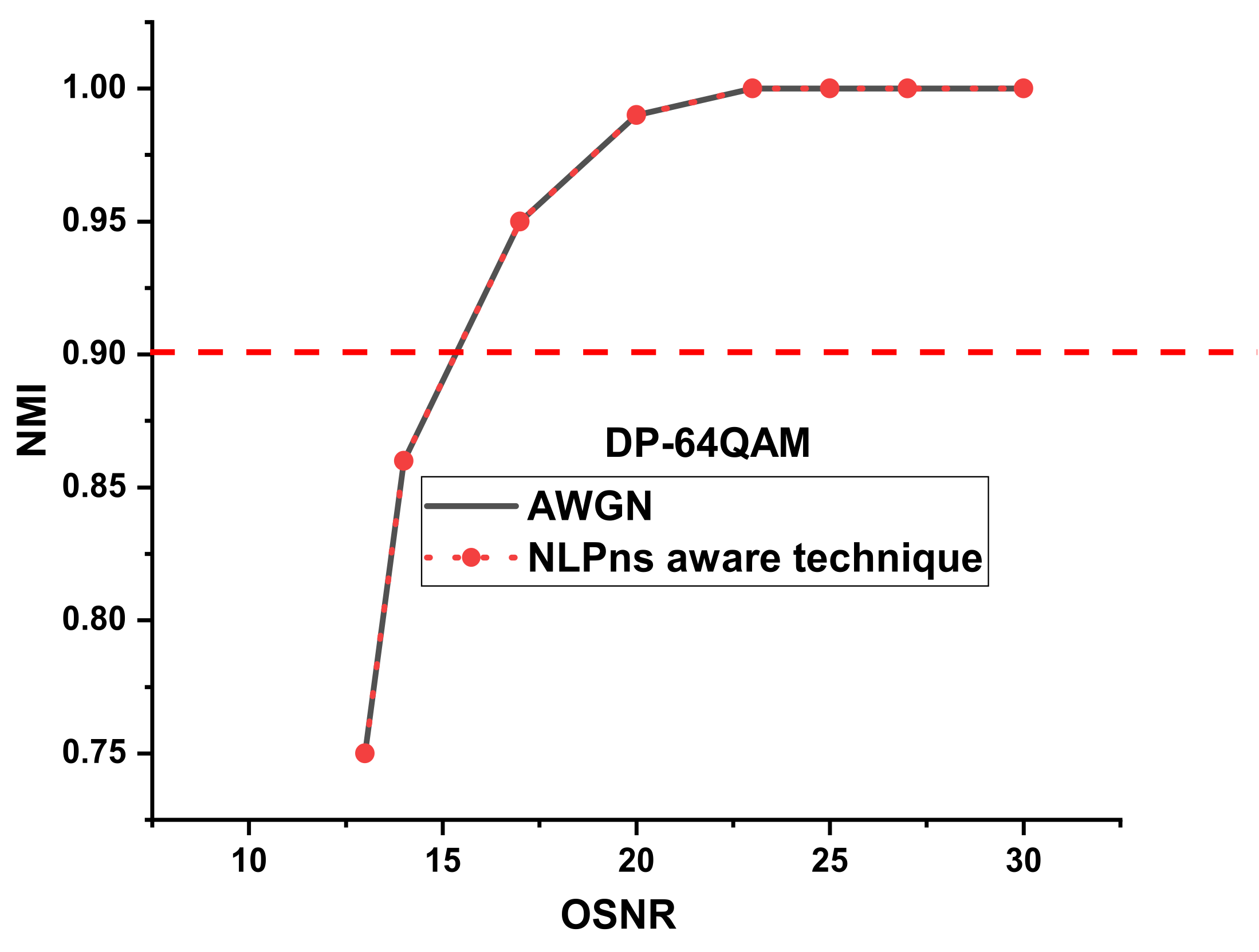 Electronics 11 01092 g010
