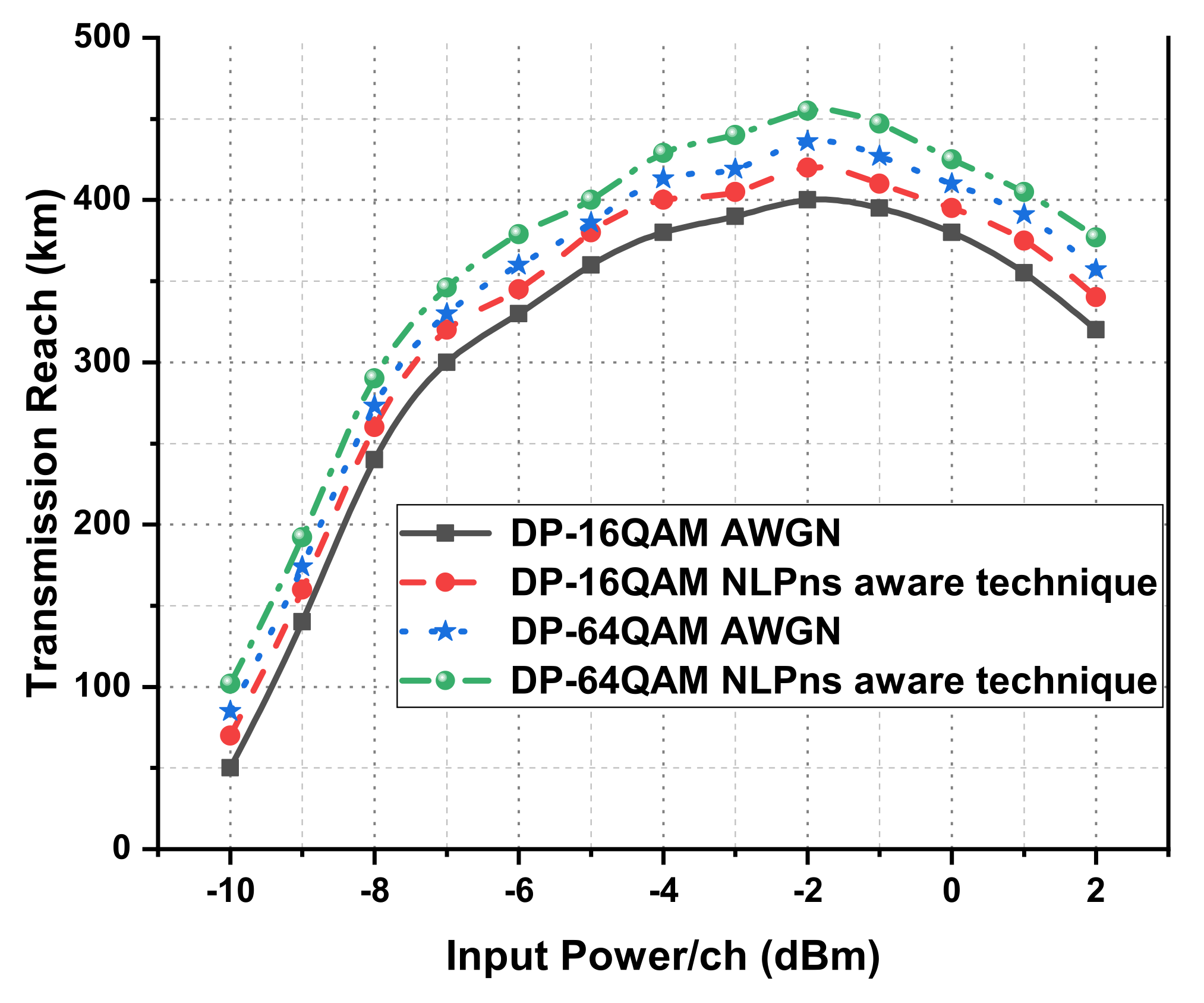 Electronics 11 01092 g011