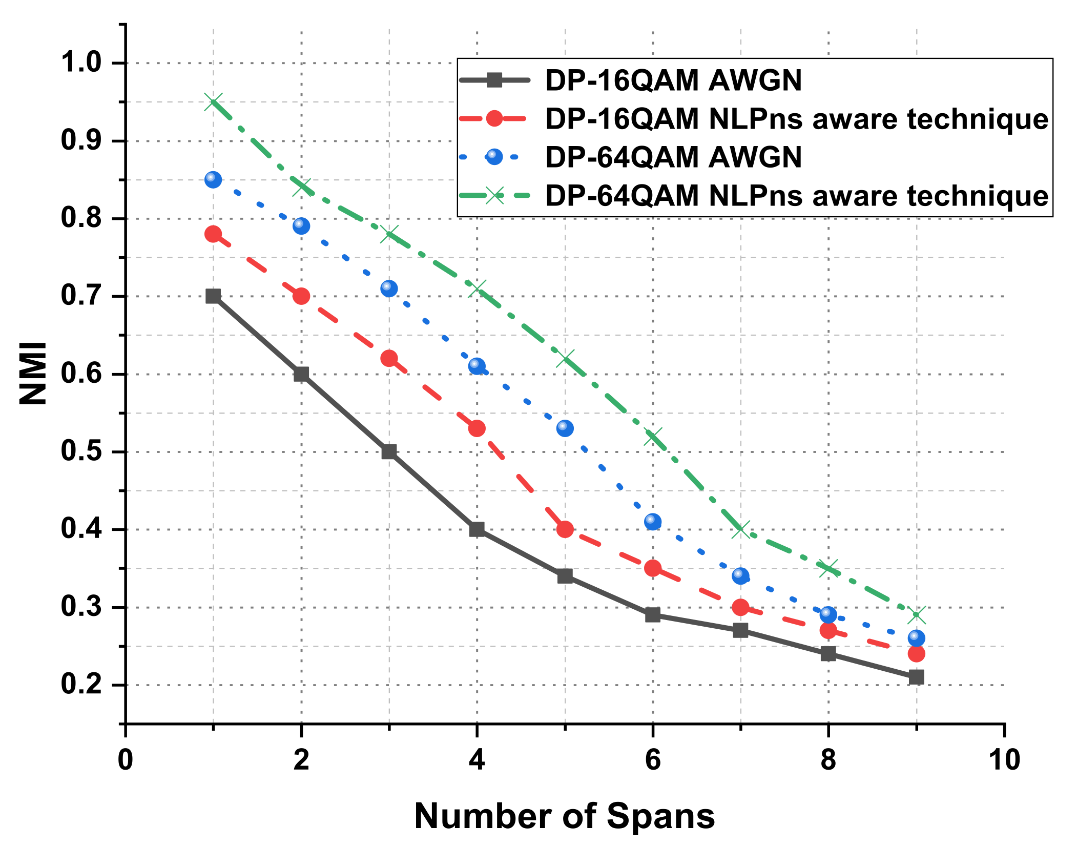 Electronics 11 01092 g012