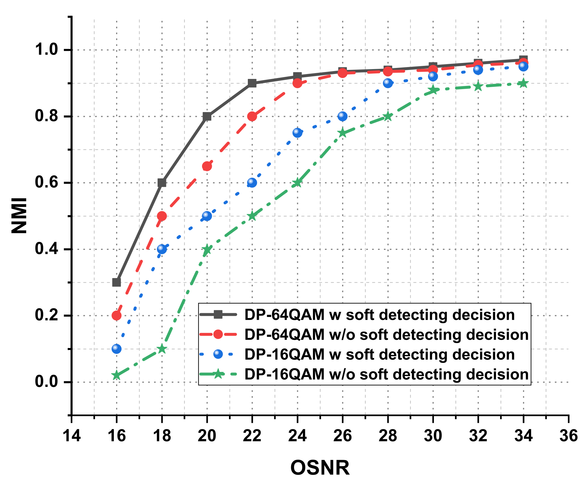 Electronics 11 01092 g014
