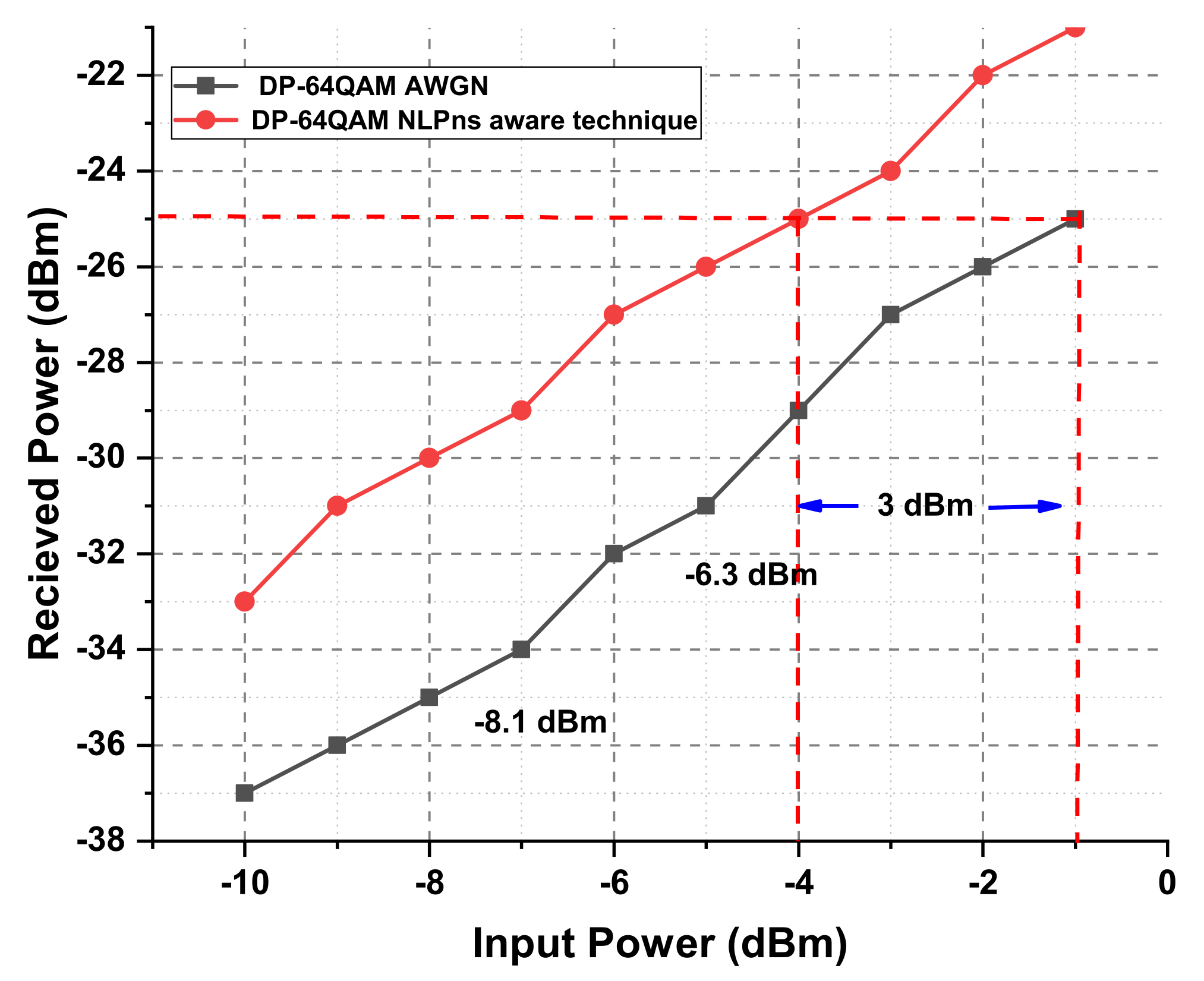 Electronics 11 01092 g015