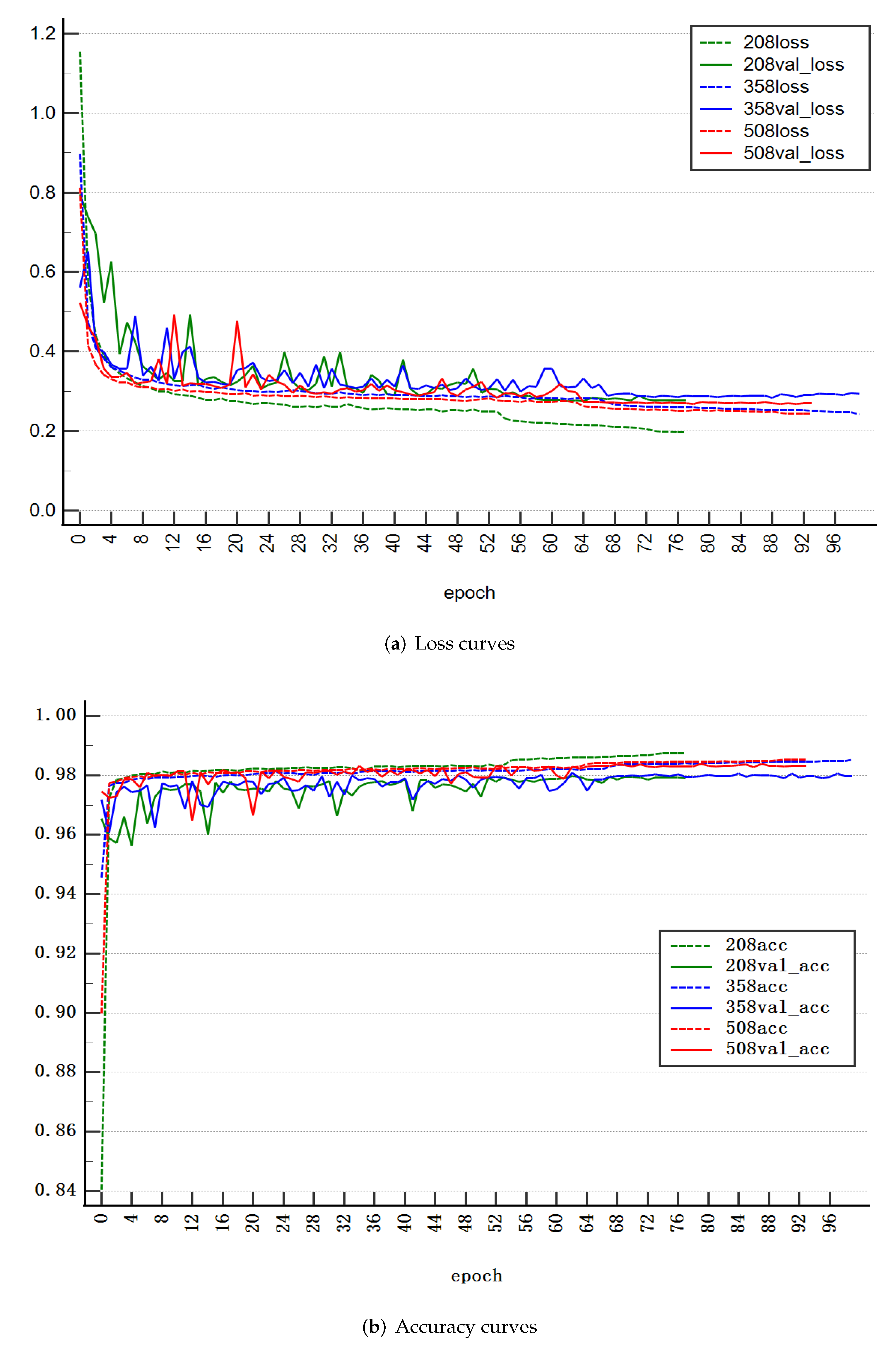 Electronics 11 01093 g005 Electronics 11 01093 g005