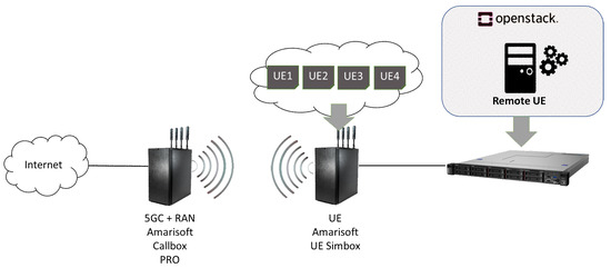 Electronics 11 01097 g005 550