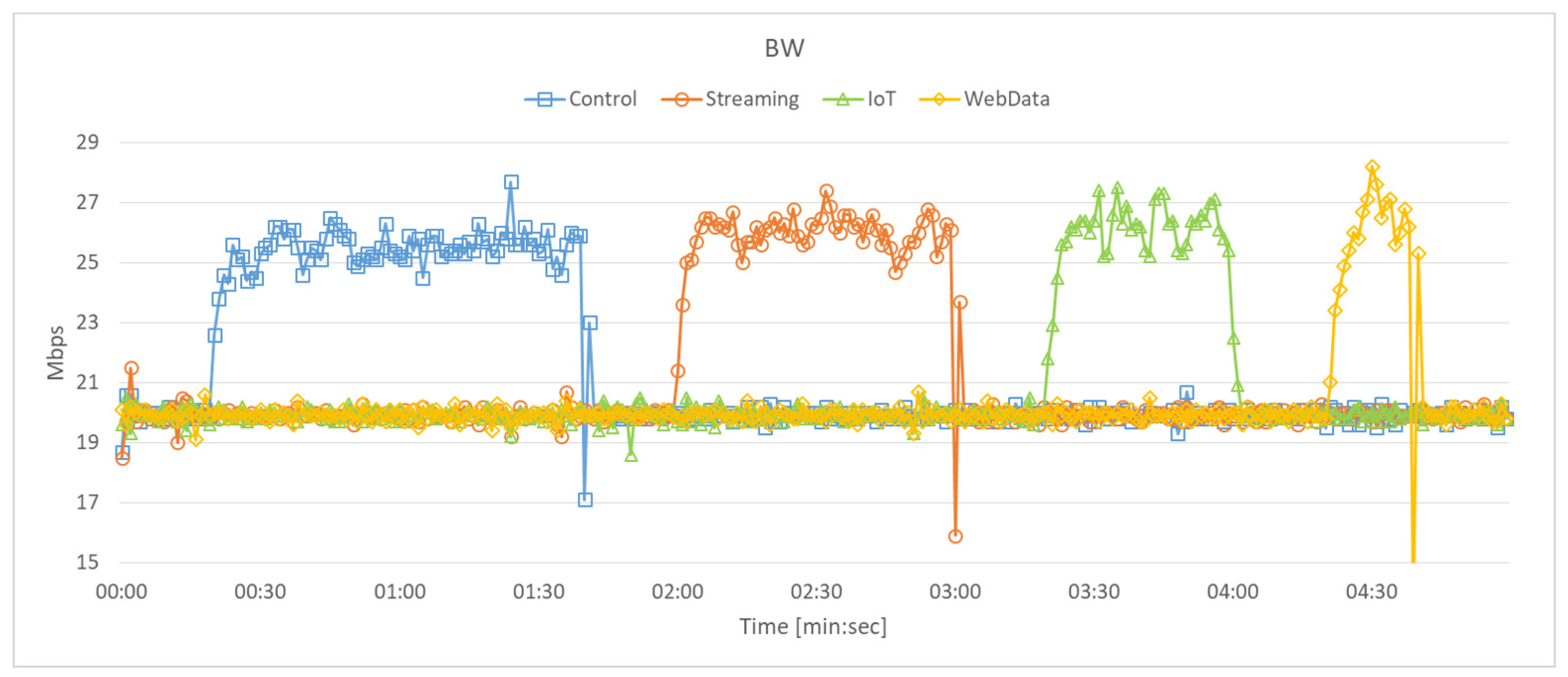 Electronics 11 01097 g006