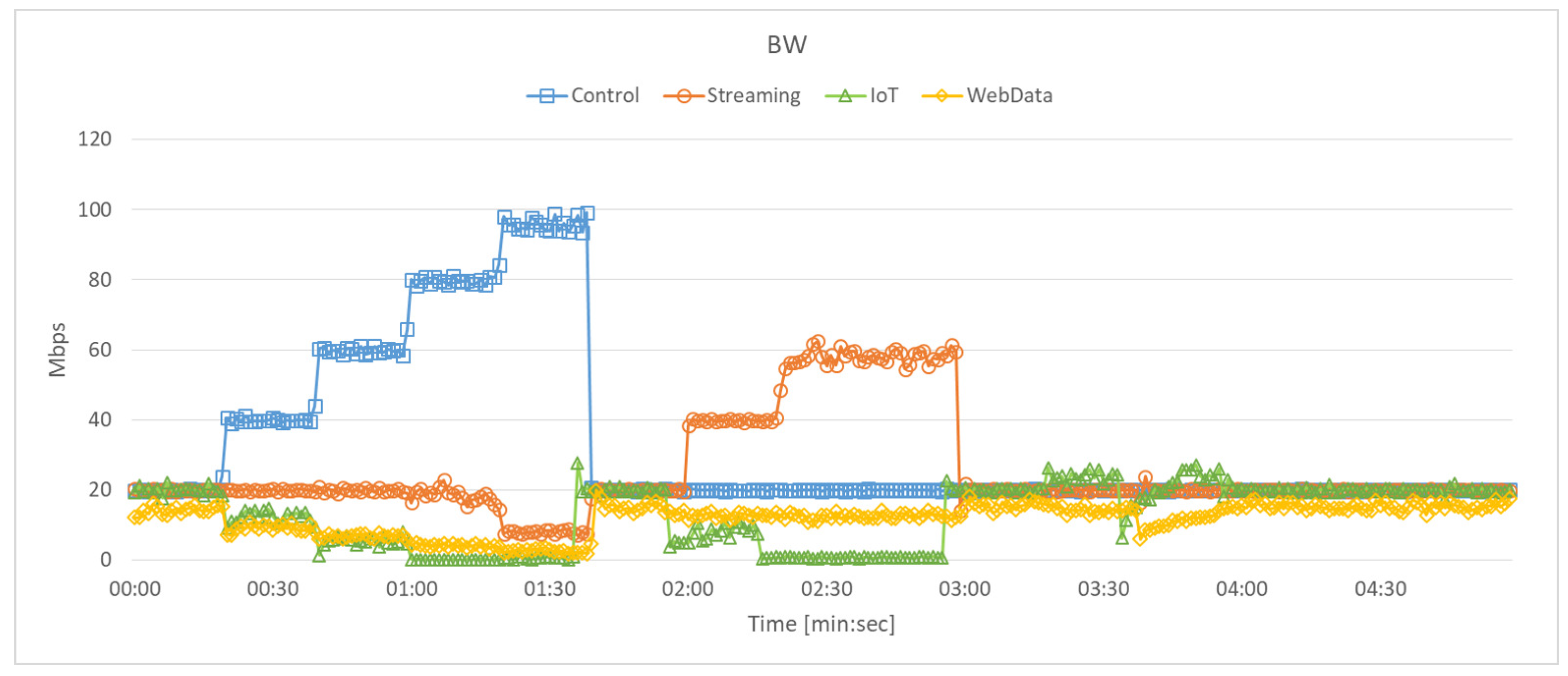 Electronics 11 01097 g007