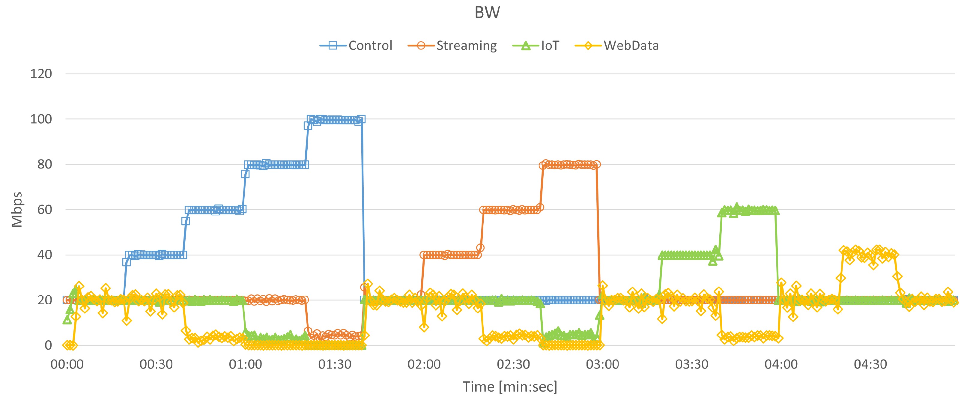 Electronics 11 01097 g008