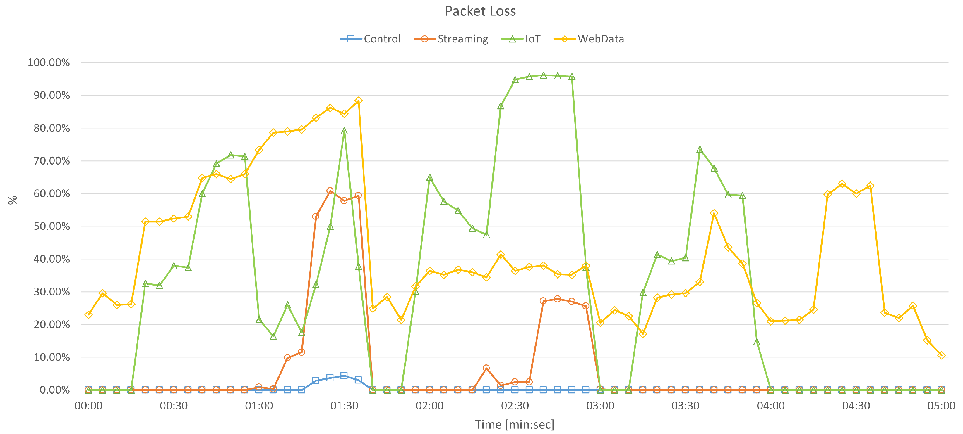 Electronics 11 01097 g010