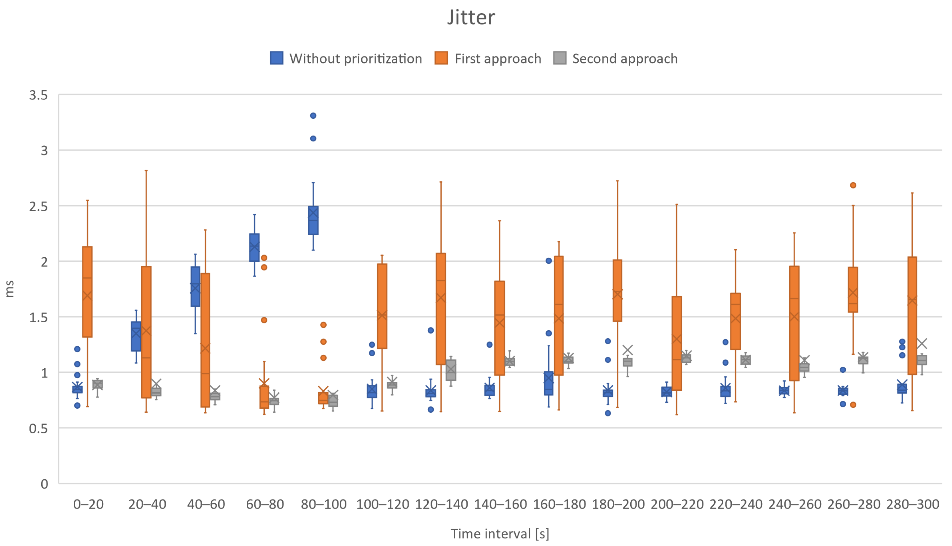 Electronics 11 01097 g012