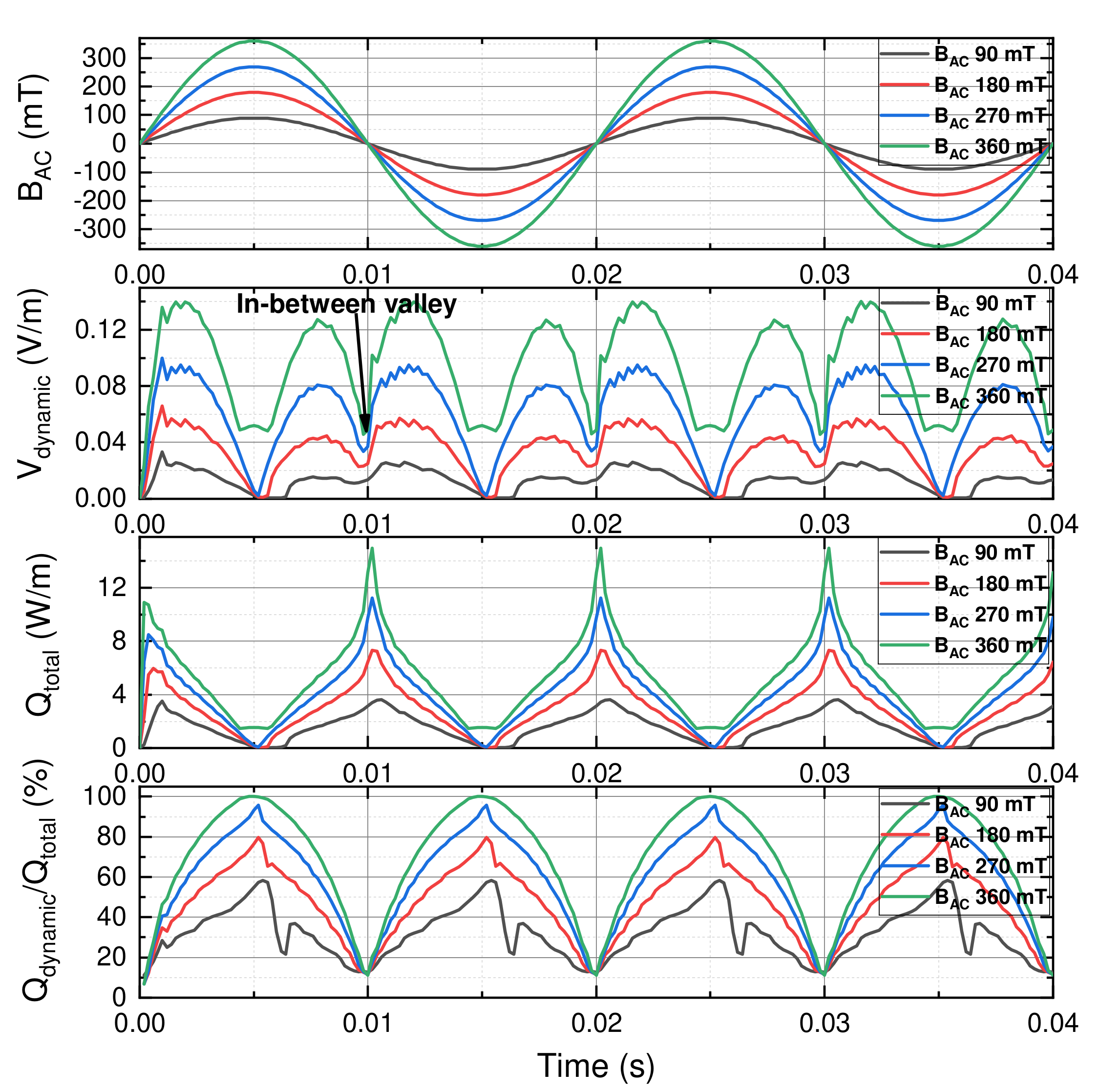 Electronics 11 01098 g004