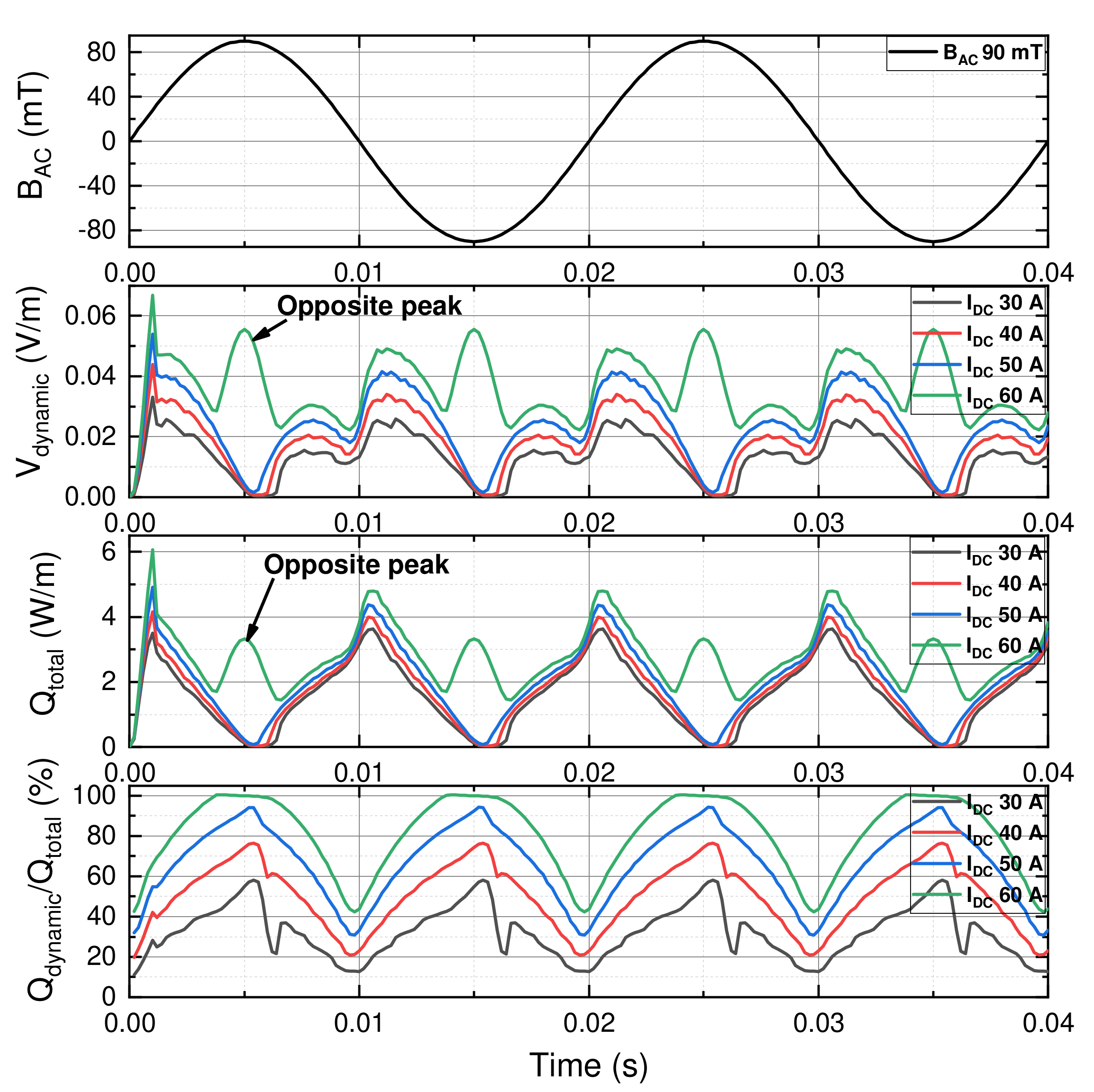 Electronics 11 01098 g006