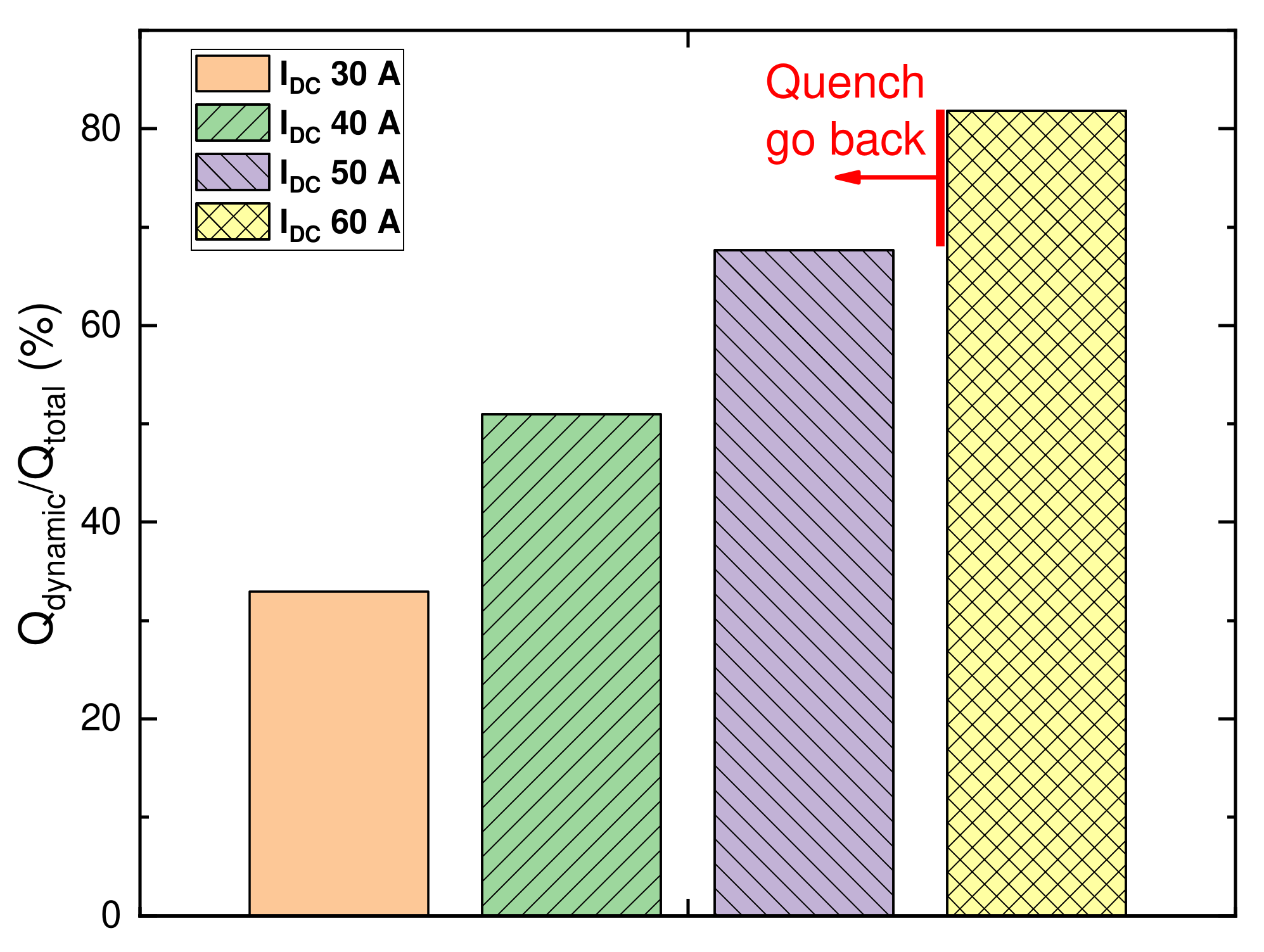 Electronics 11 01098 g007