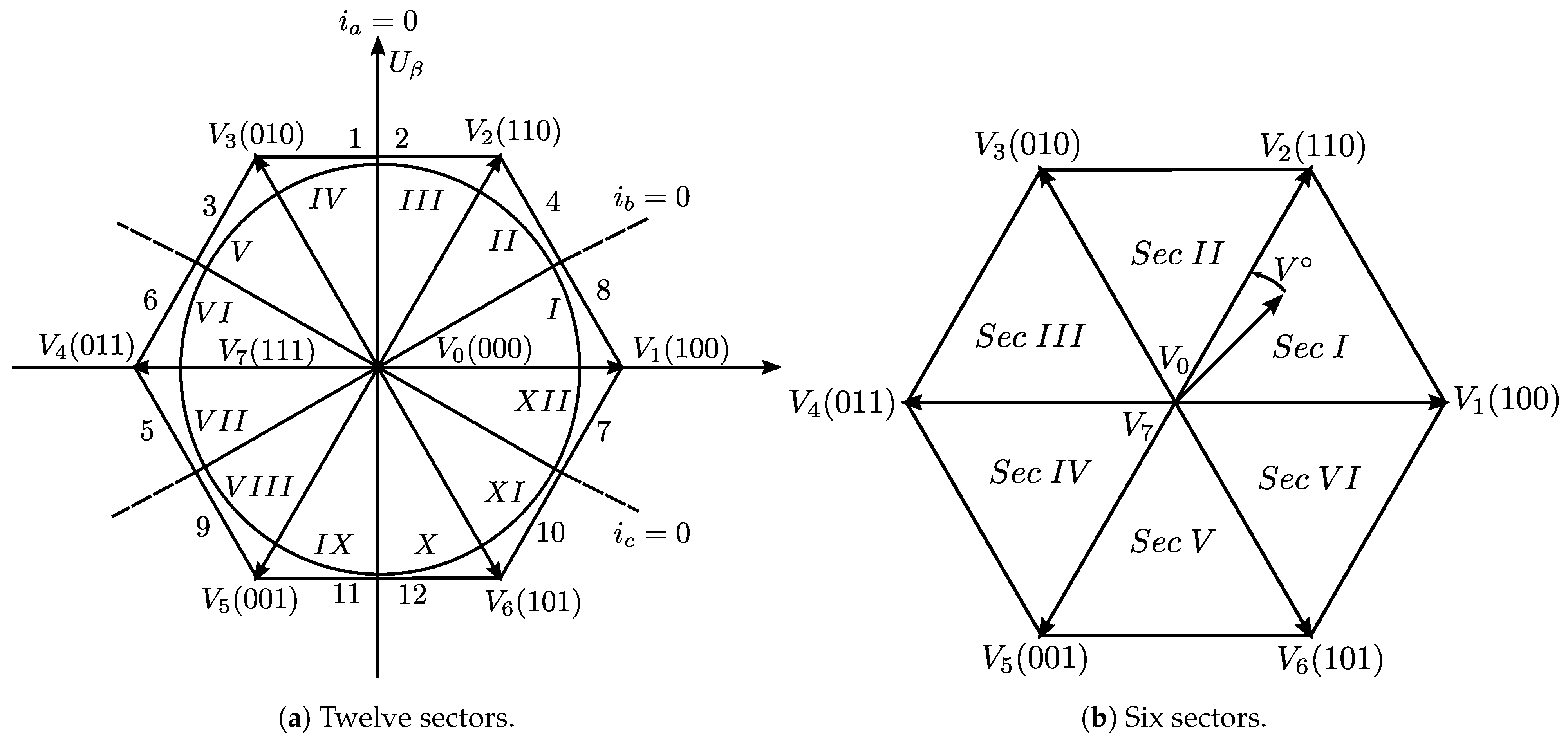 Electronics 11 01107 g002