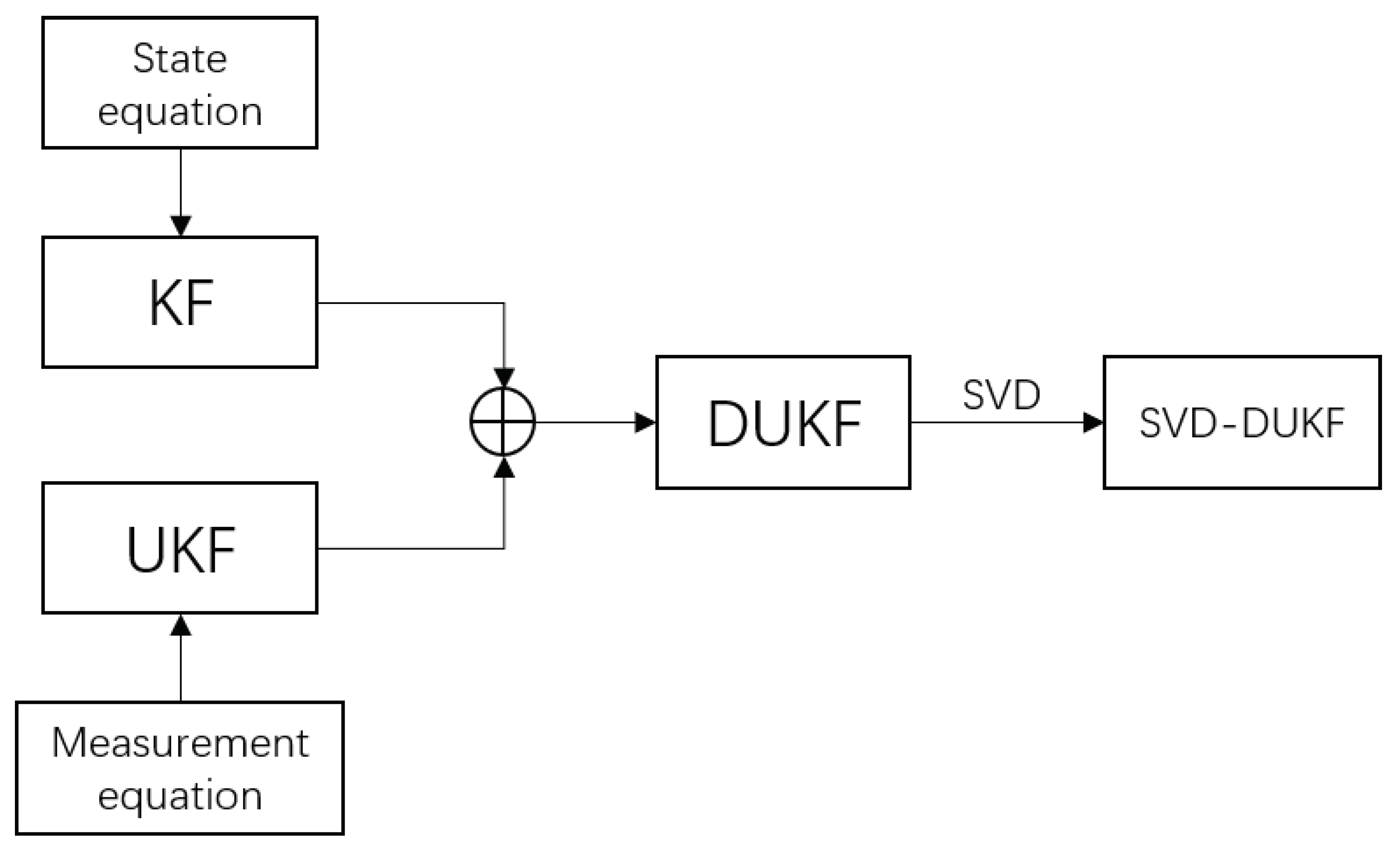 Electronics 11 01109 g001