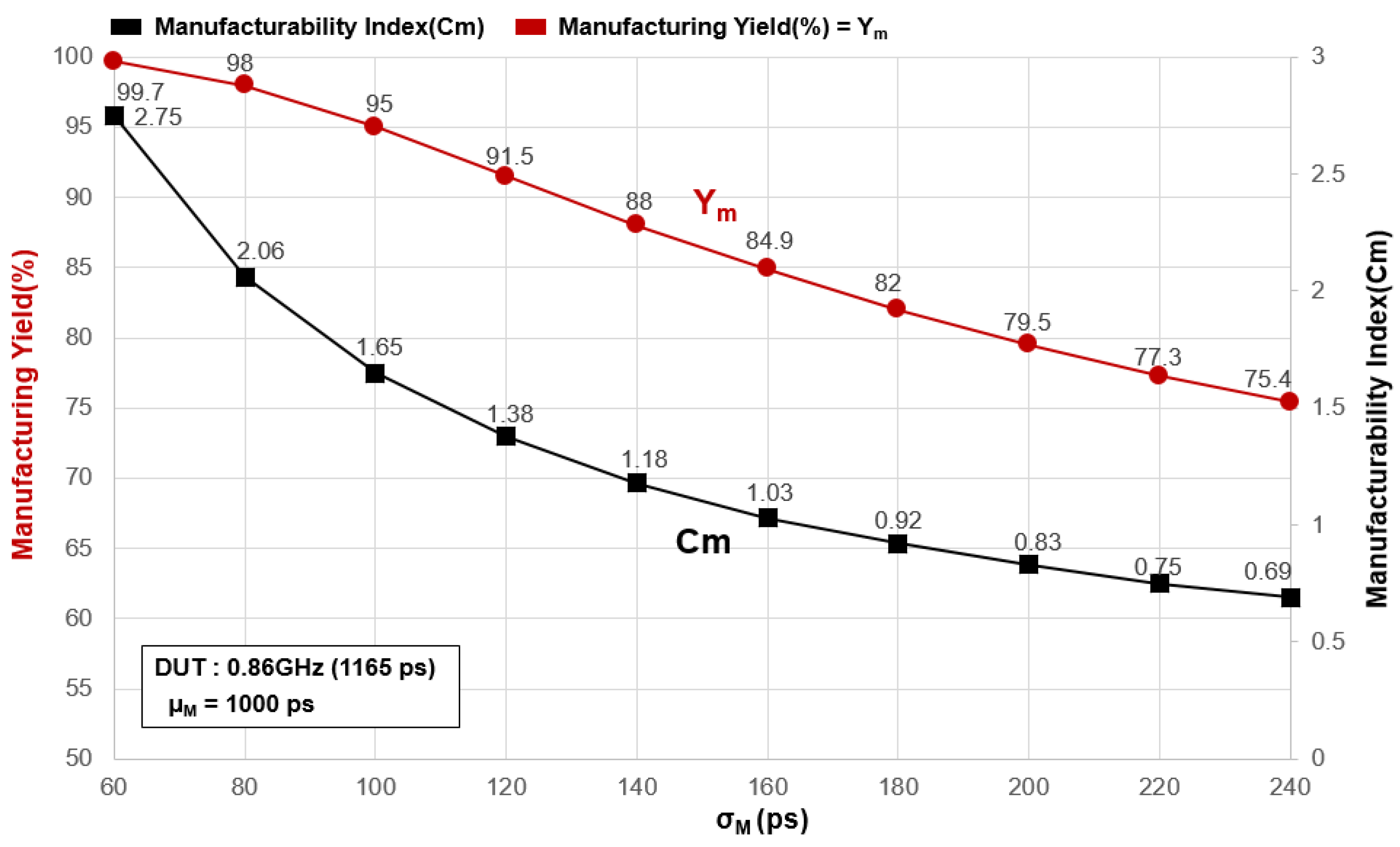 Electronics 11 01115 g003