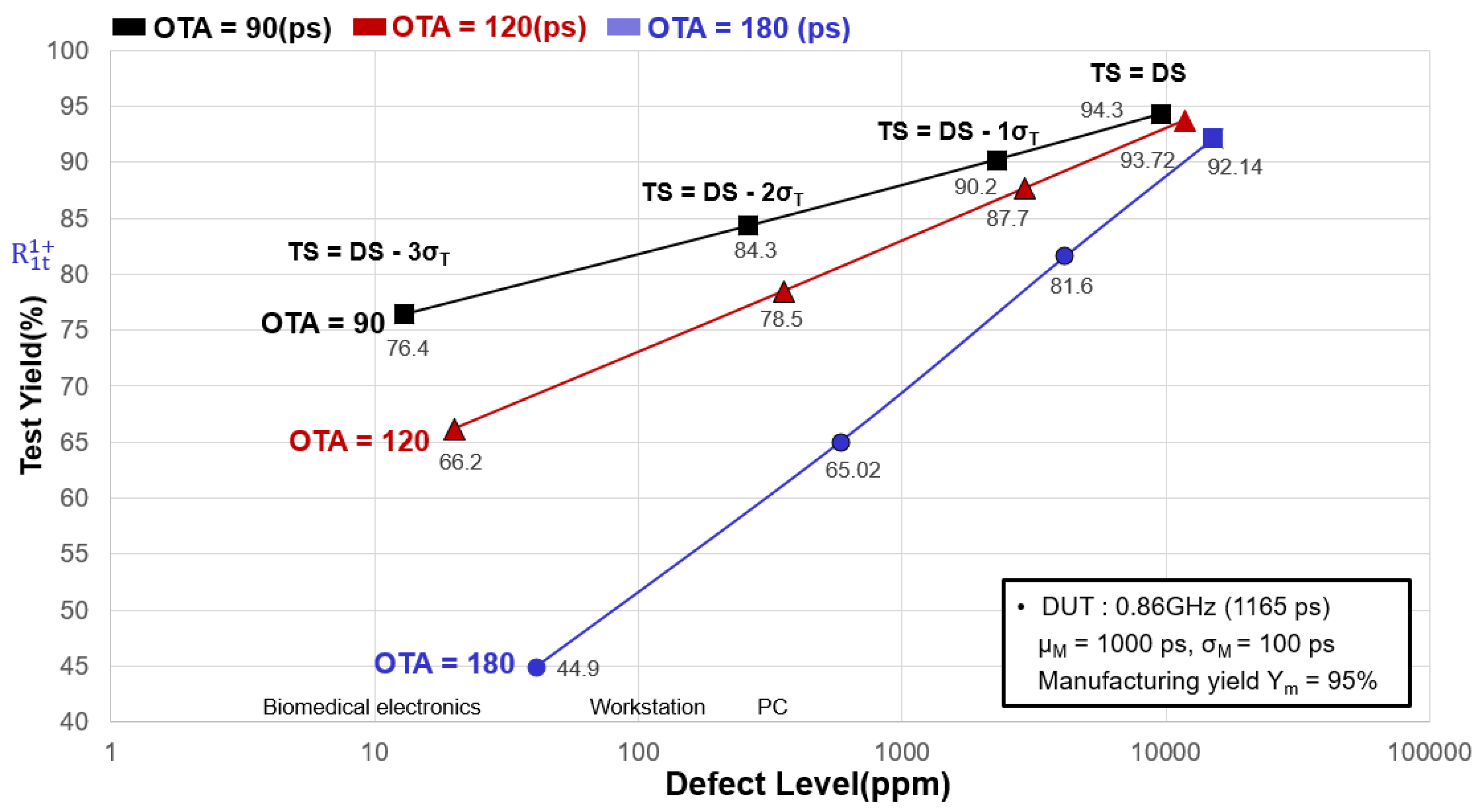 Electronics 11 01115 g006