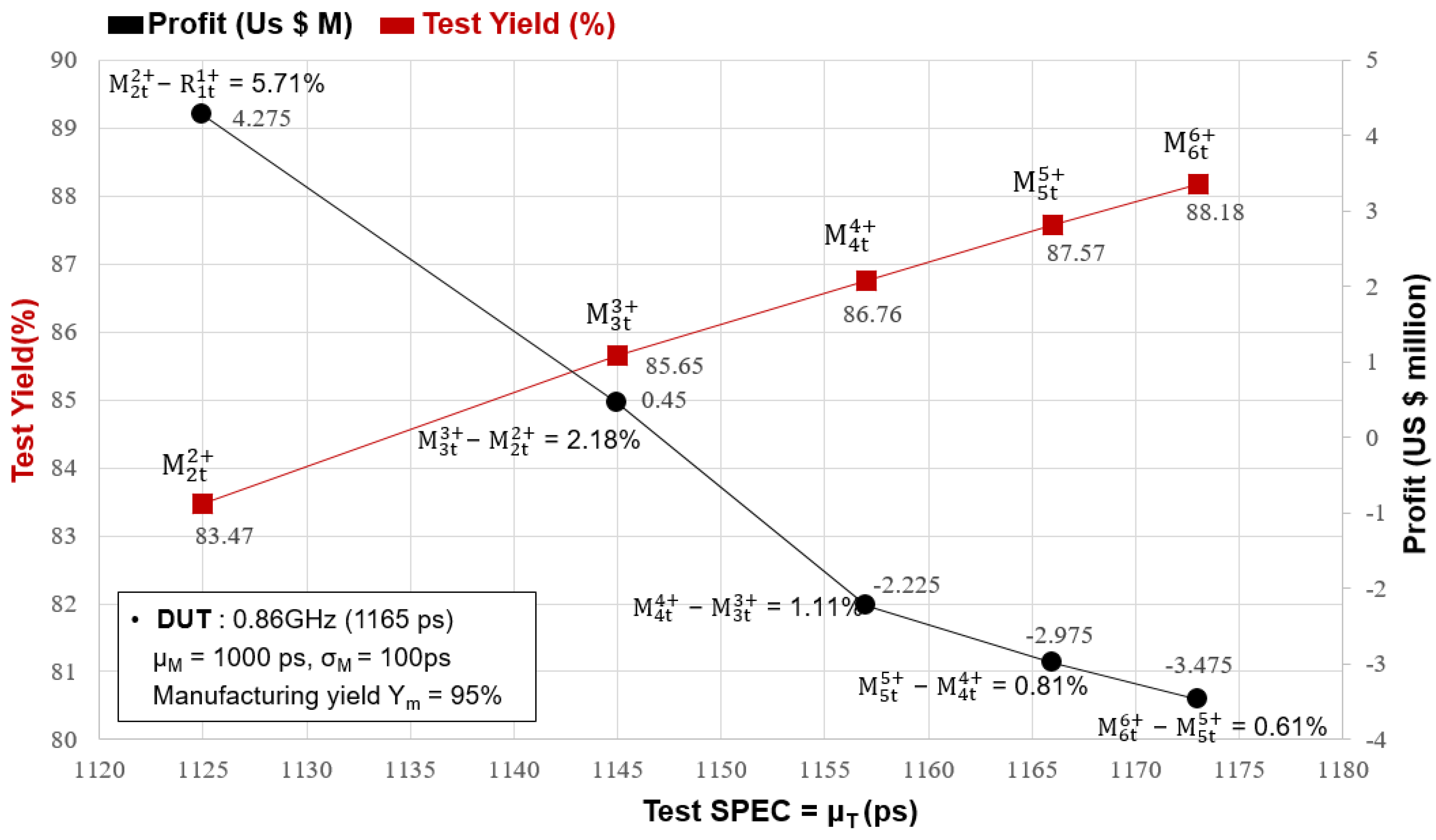 Electronics 11 01115 g013