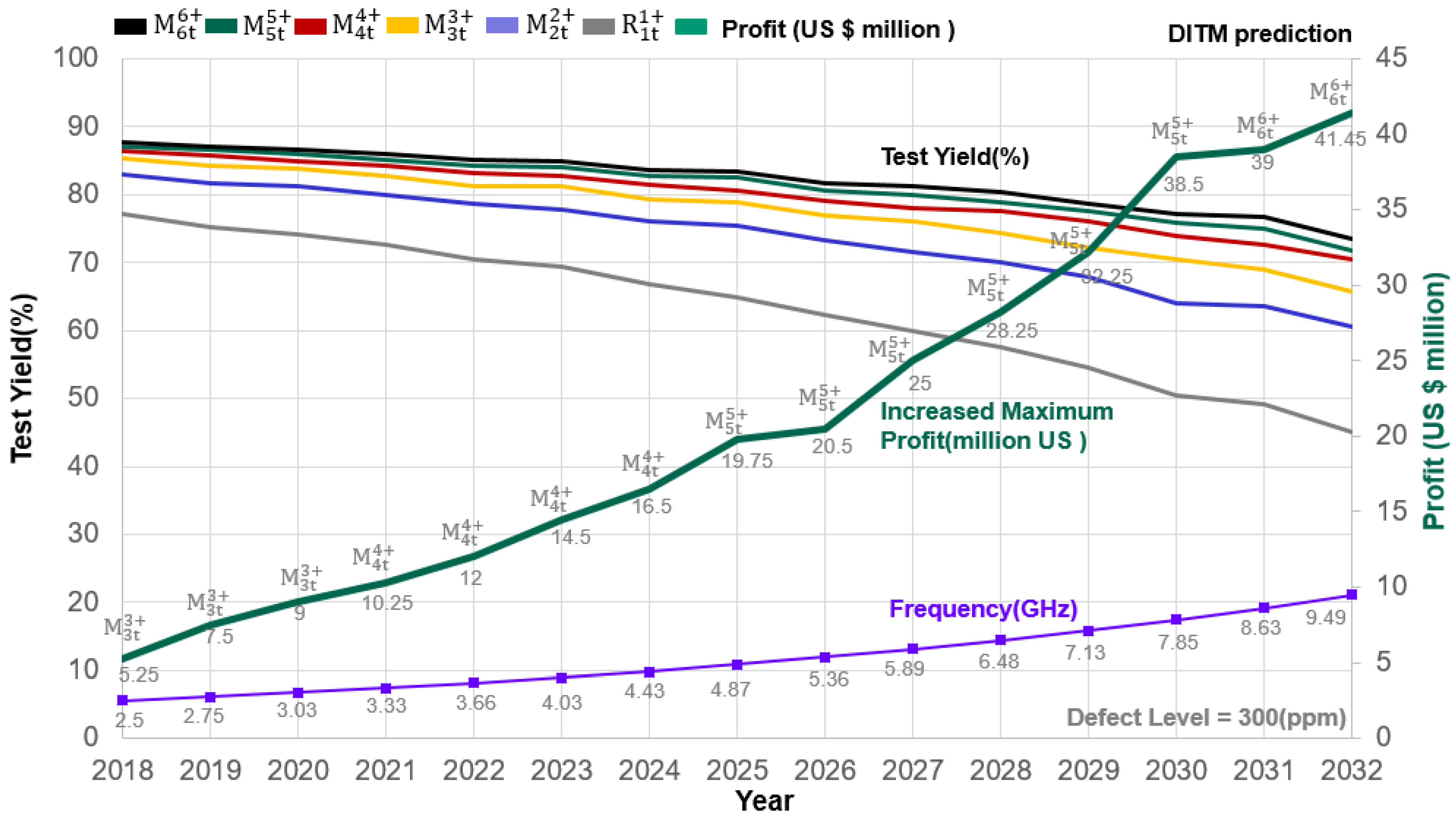 Electronics 11 01115 g014