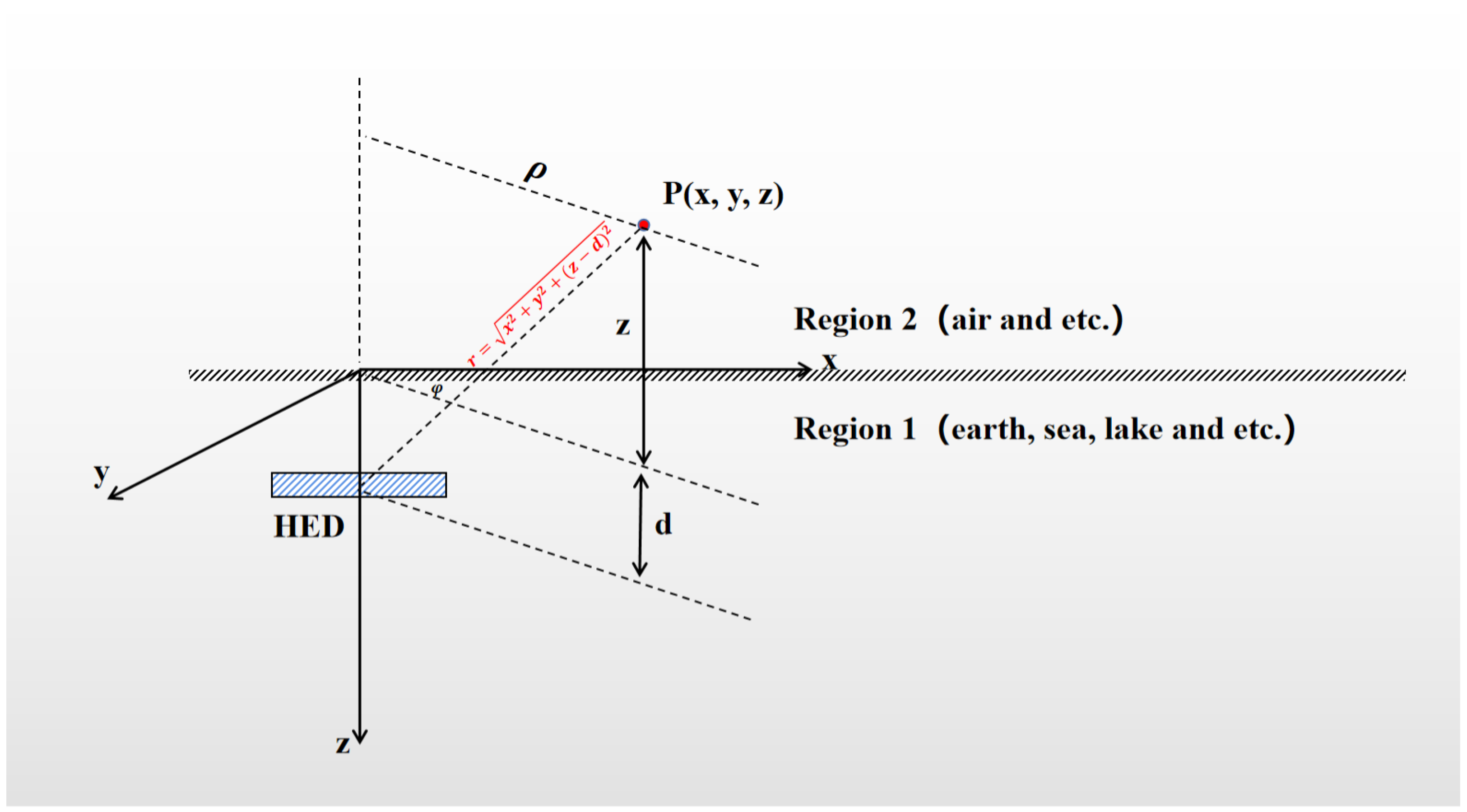 Electronics 11 01116 g001