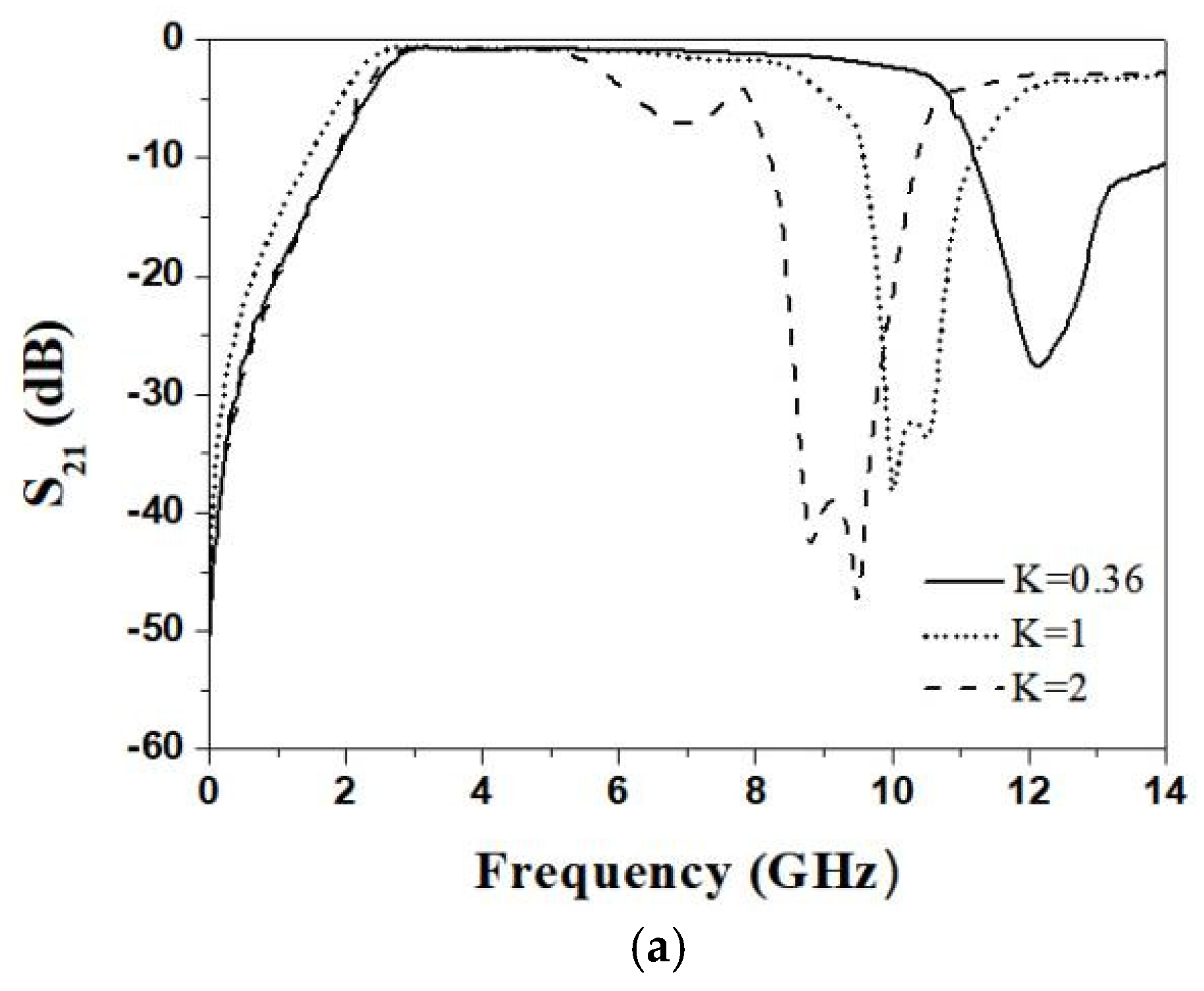 Electronics 11 01124 g005a