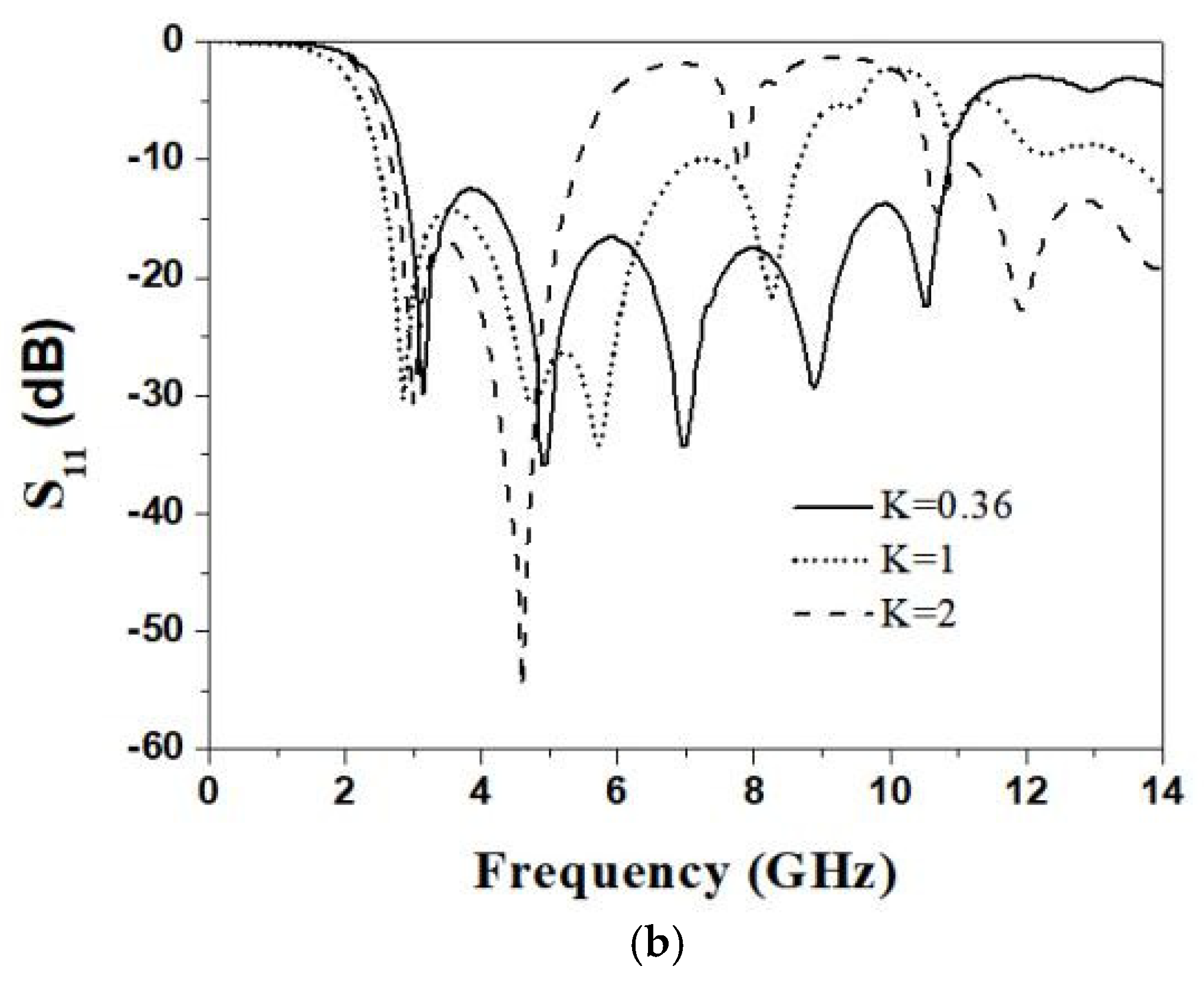 Electronics 11 01124 g005b