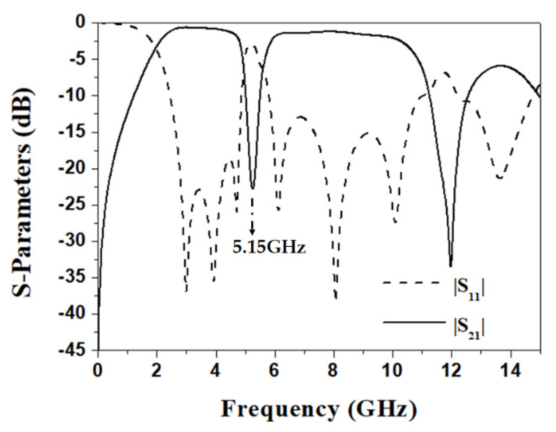 Electronics 11 01124 g008
