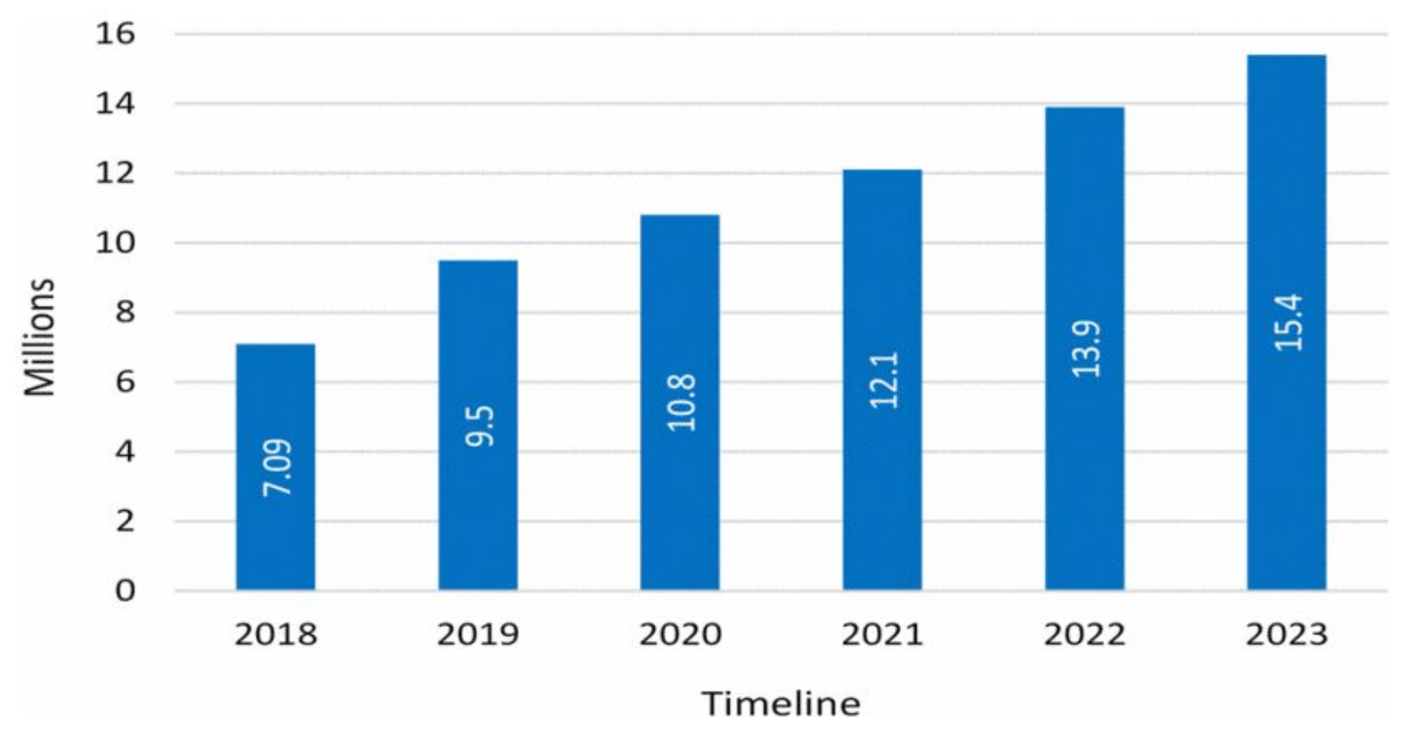 Electronics 11 01126 g001