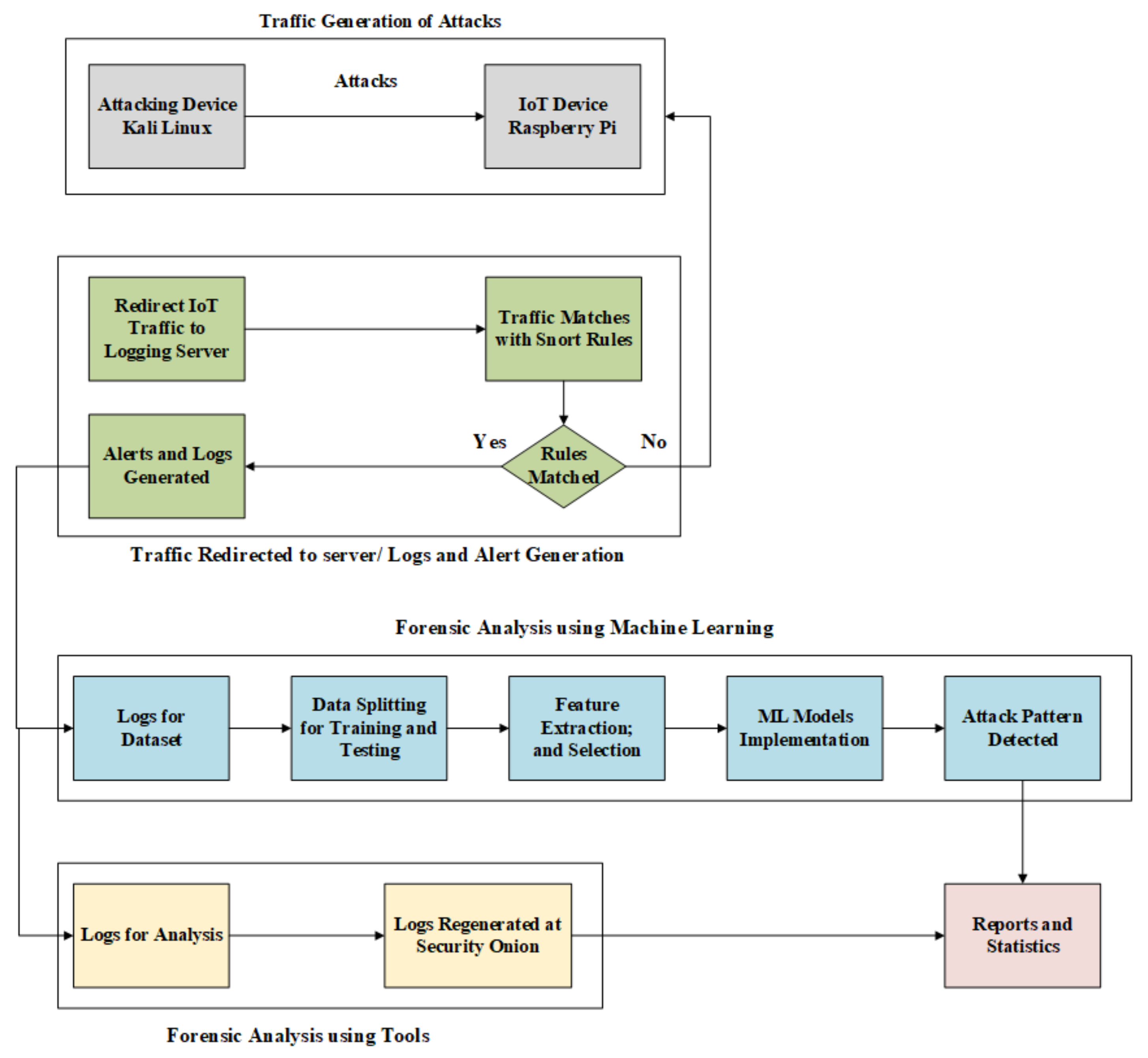 Electronics 11 01126 g002