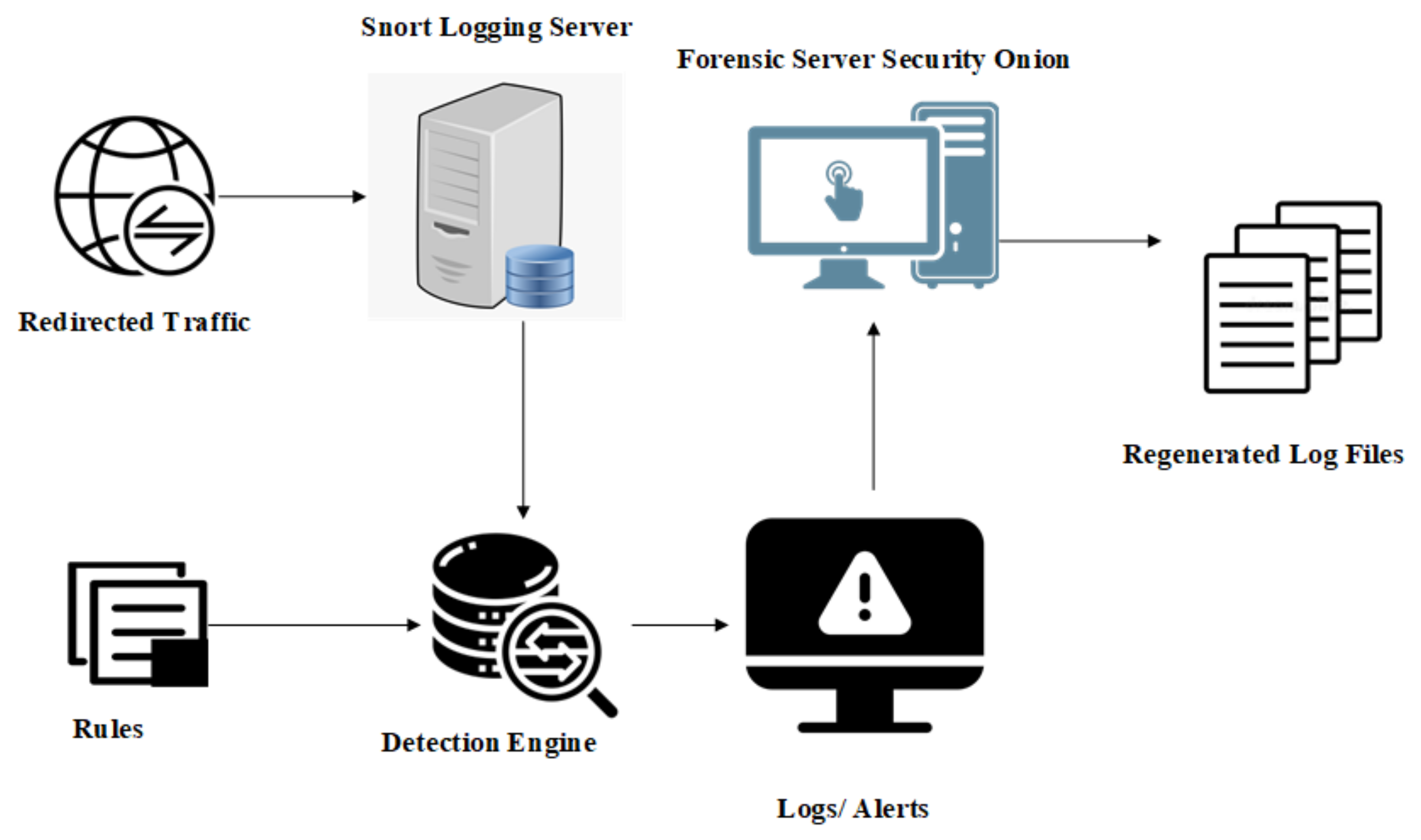 Electronics 11 01126 g006