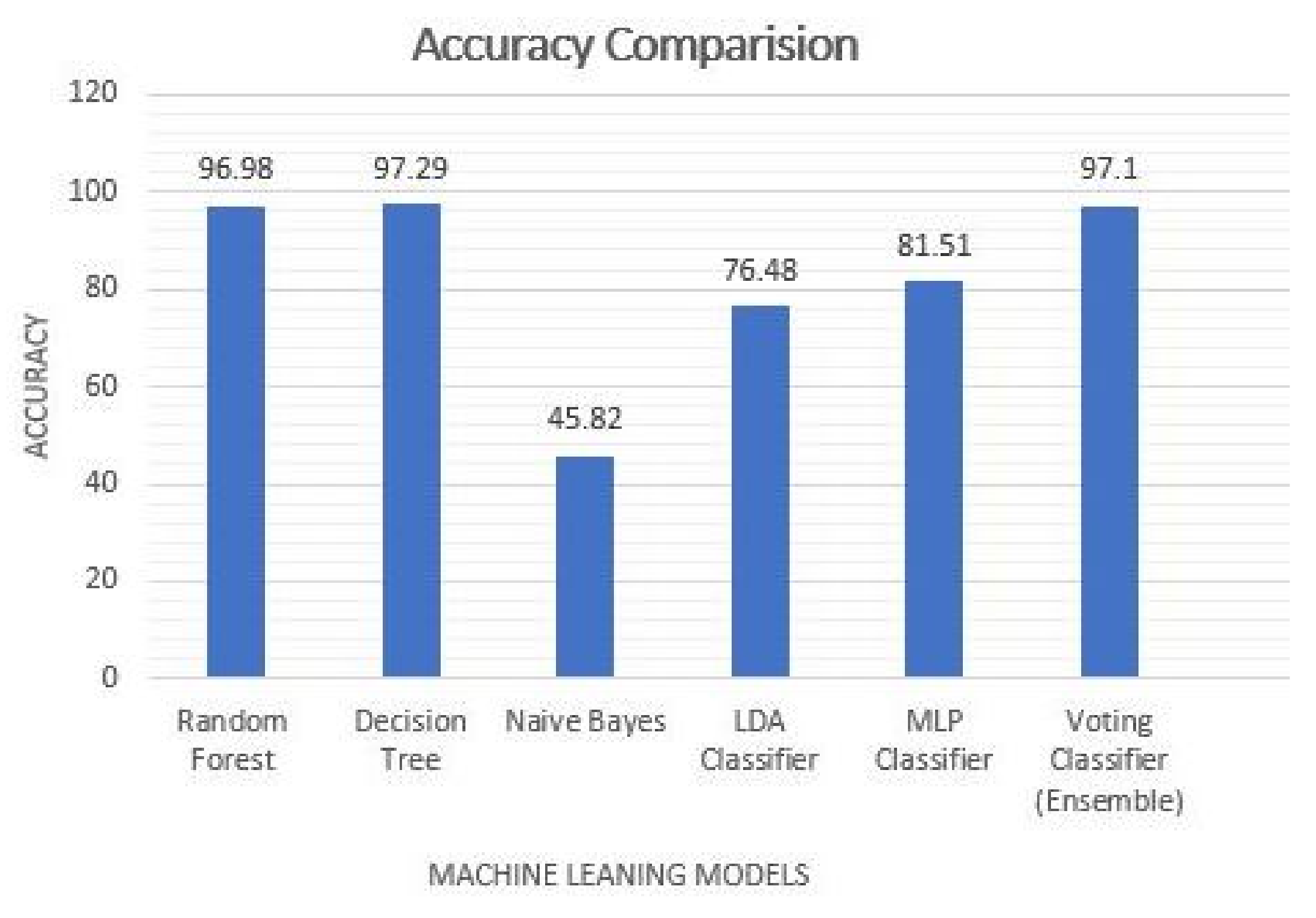 Electronics 11 01126 g009